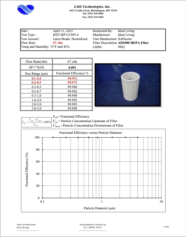 AD1000 HEPA Air Purifier