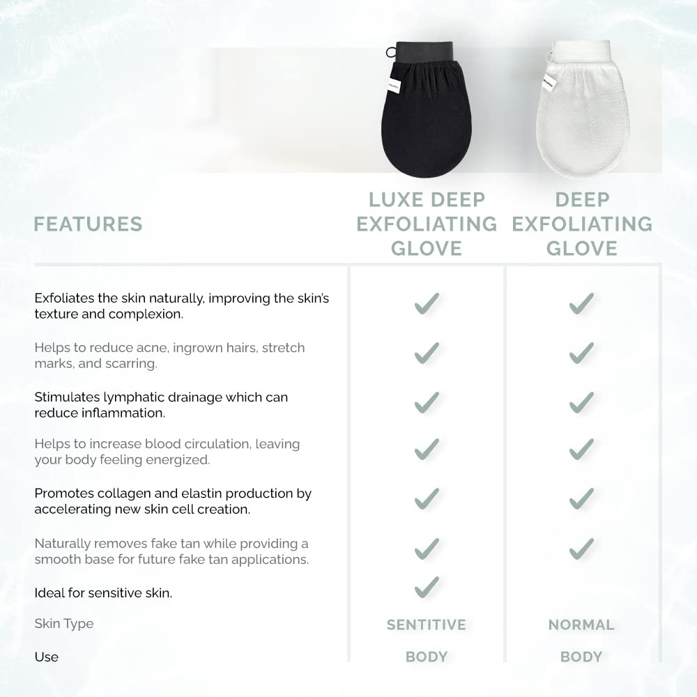 Beauty Luxe Deep Exfoliating Glove