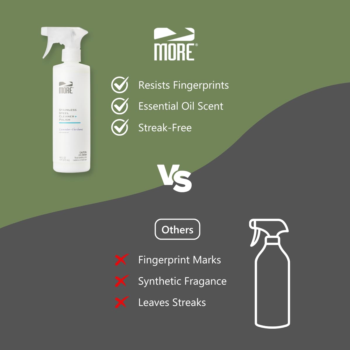 MORE Stainless Steel Cleaner & Polish Spray + Microfiber Cloth (16 Fl Oz) - ModHome Supplies