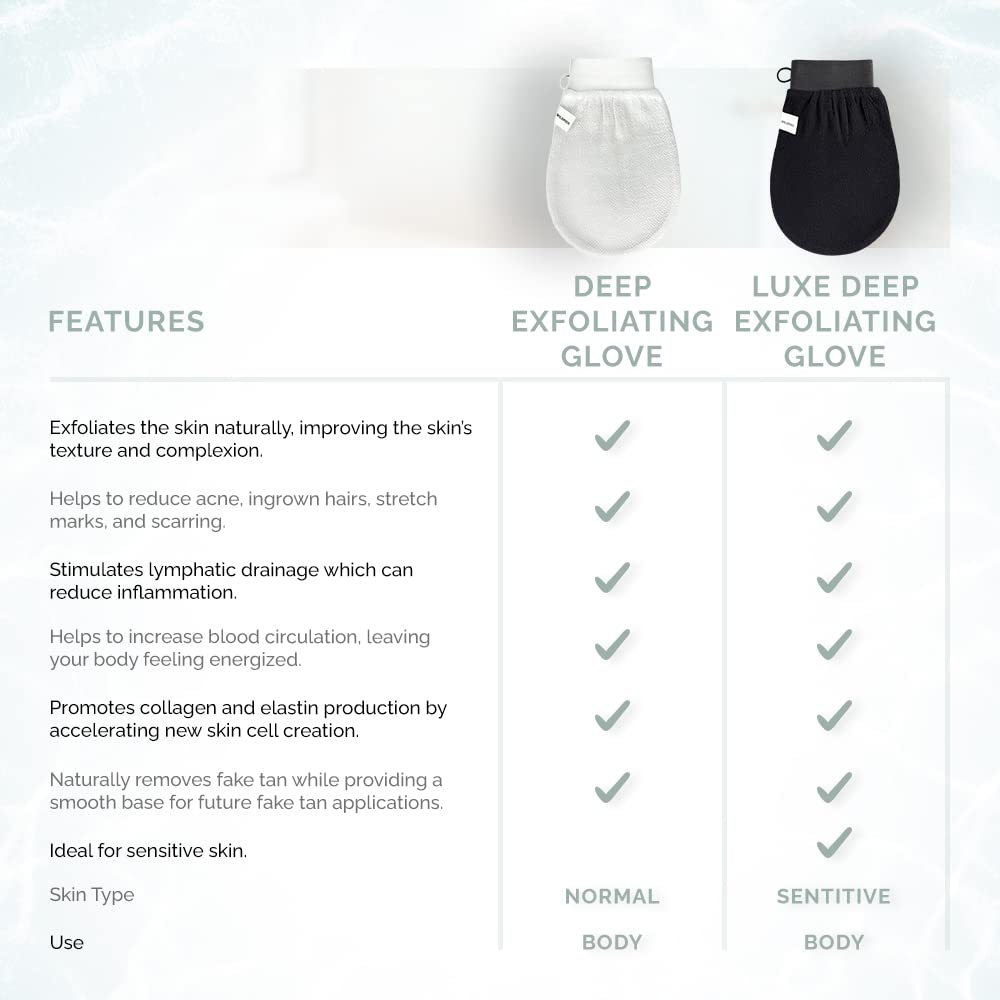 Beauty Deep Exfoliating Glove