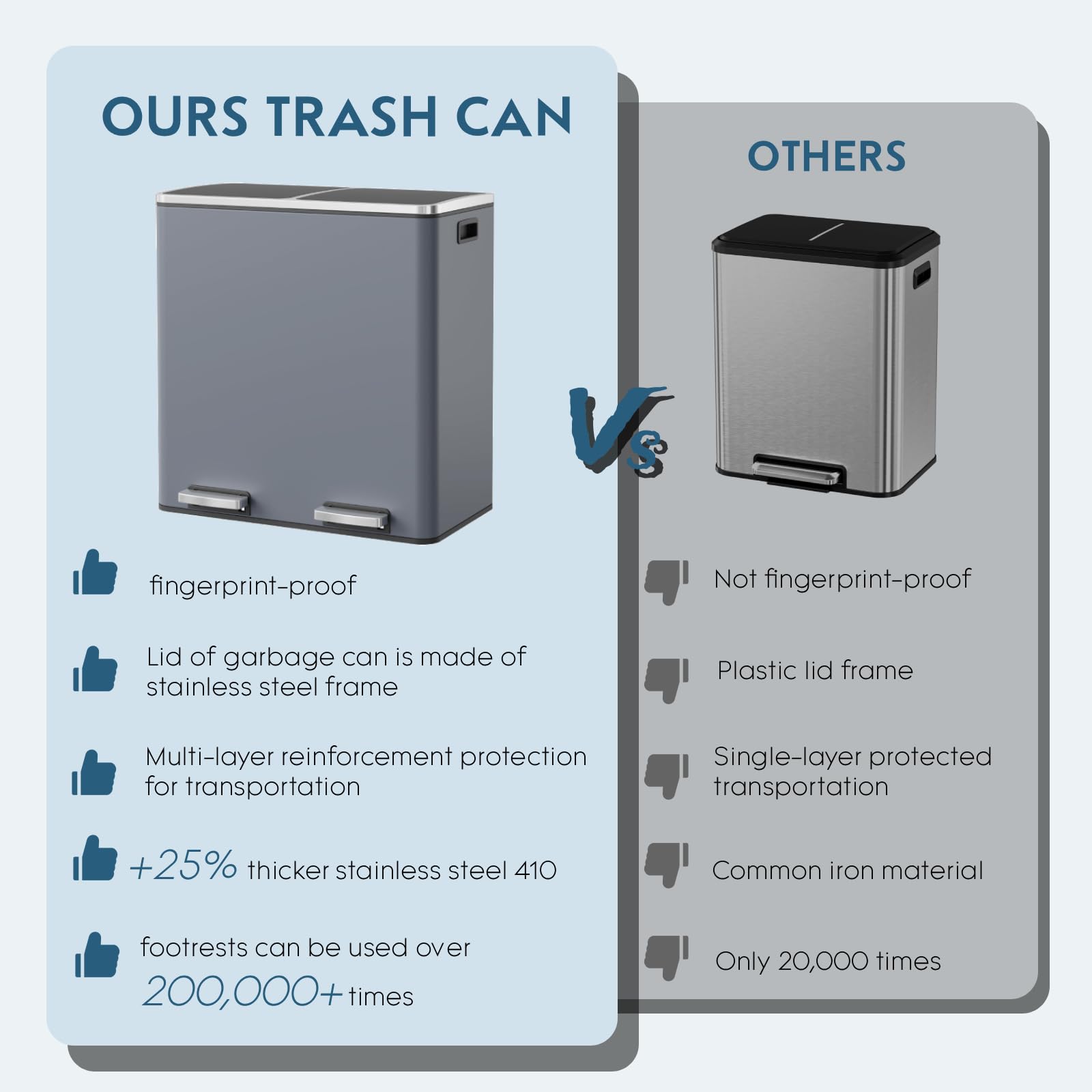 Dual Trash Can