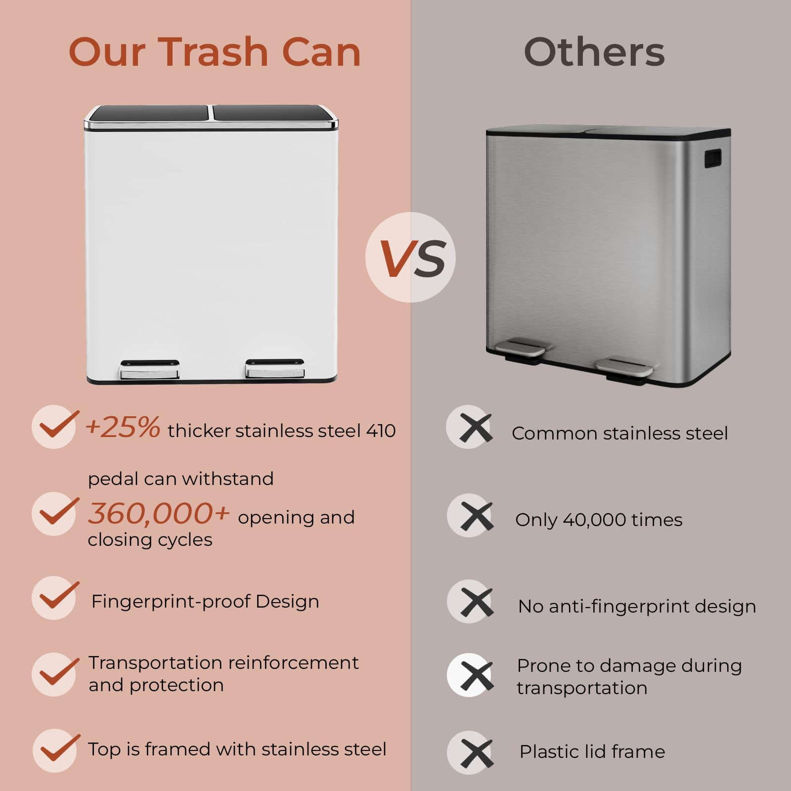 60L(16 Gal) Dual Trash Can, Stainless Steel Kitchen Garbage Can