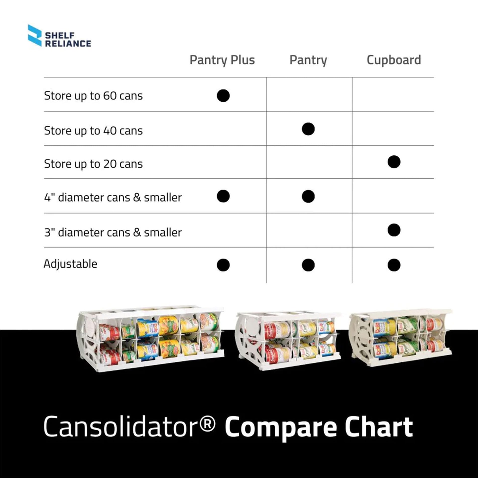 Cansolidator Pantry Plus (2 Count)