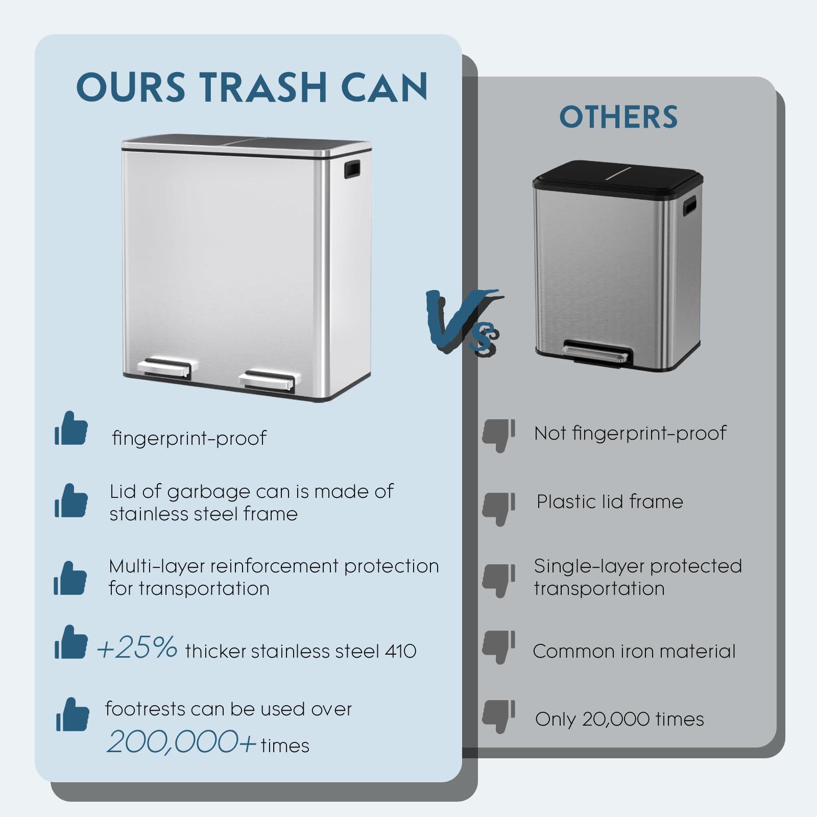 Dual Trash Can