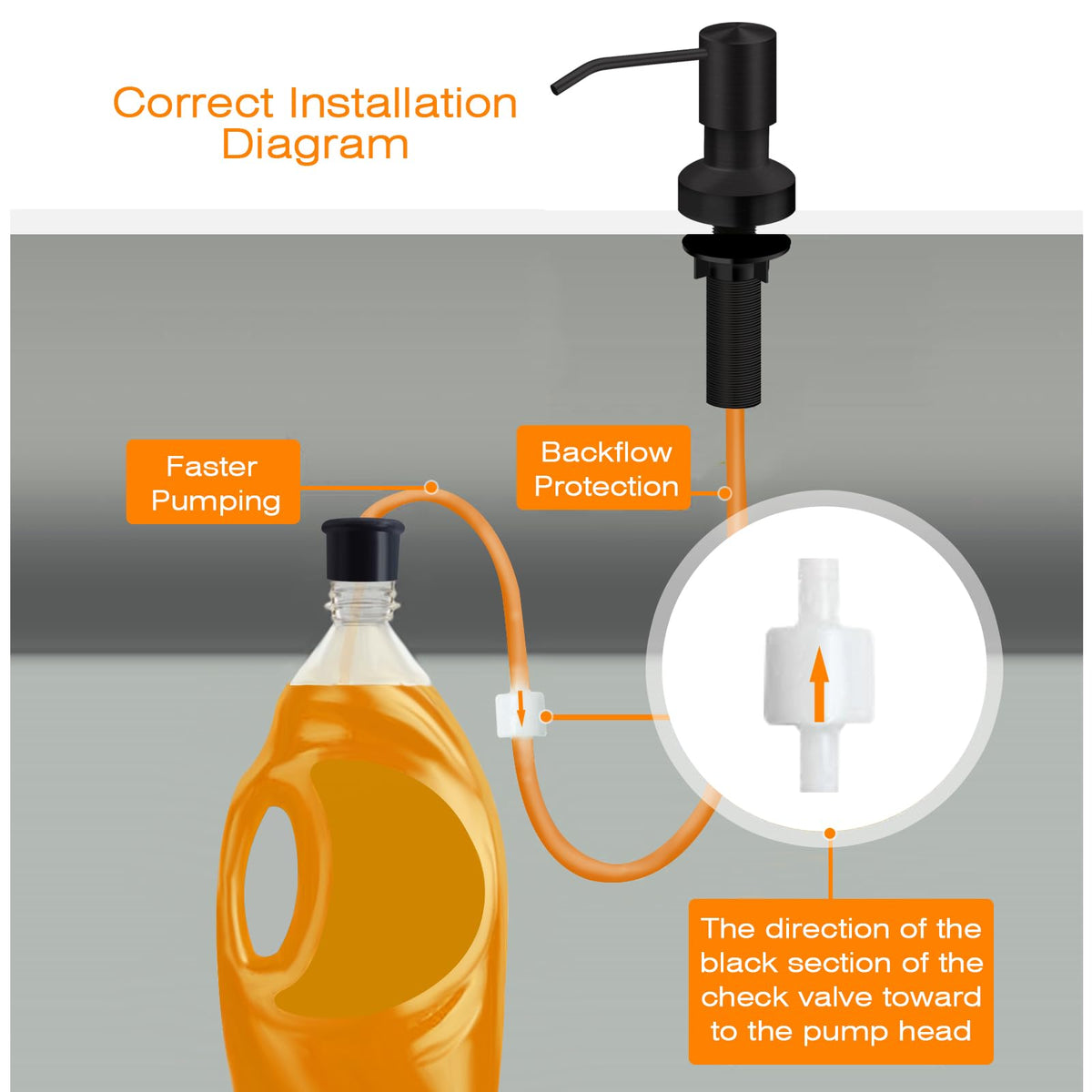 Sink Soap Dispenser for Kitchen Sink