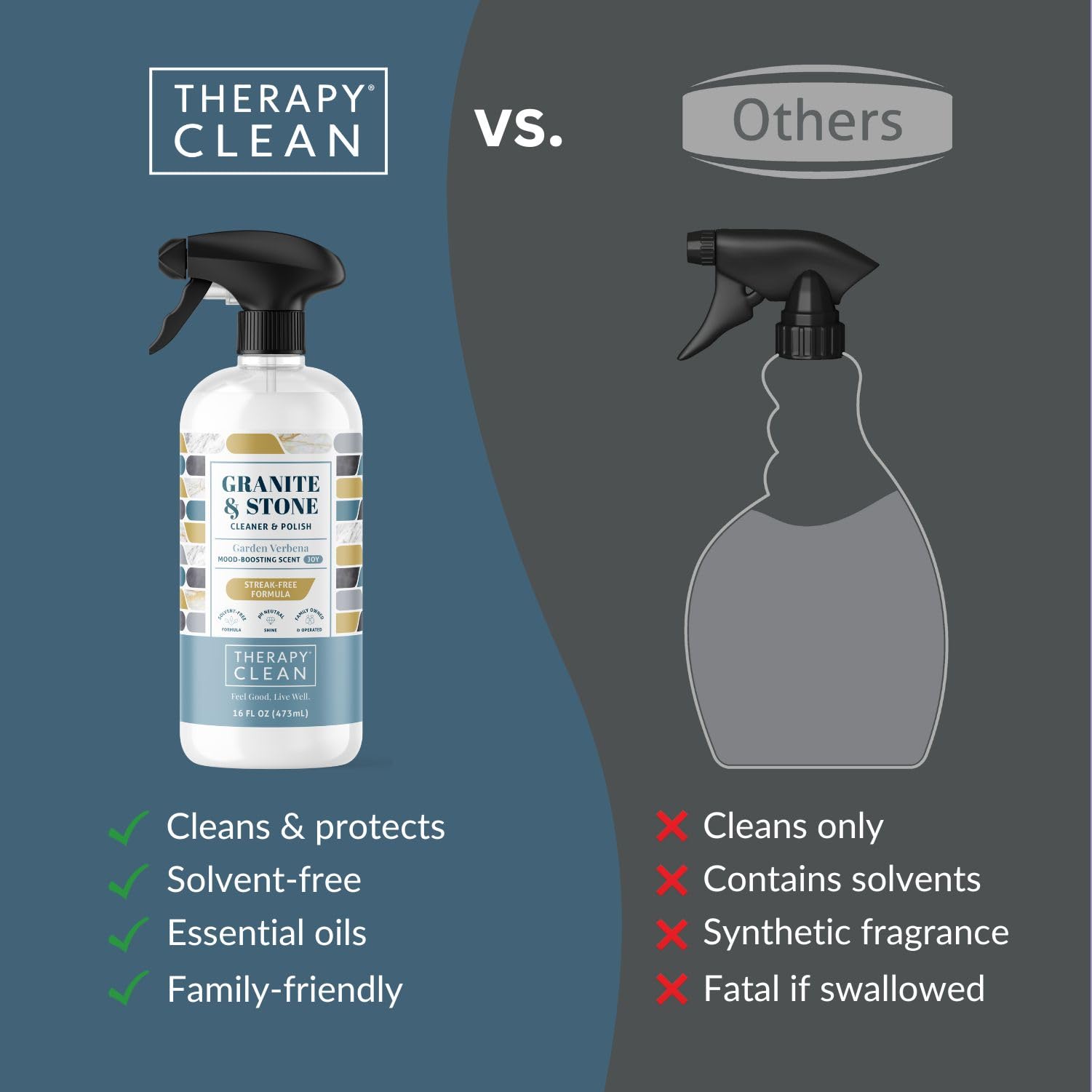 Granite & Stone Cleaner and Polish (32 Fl Oz)
