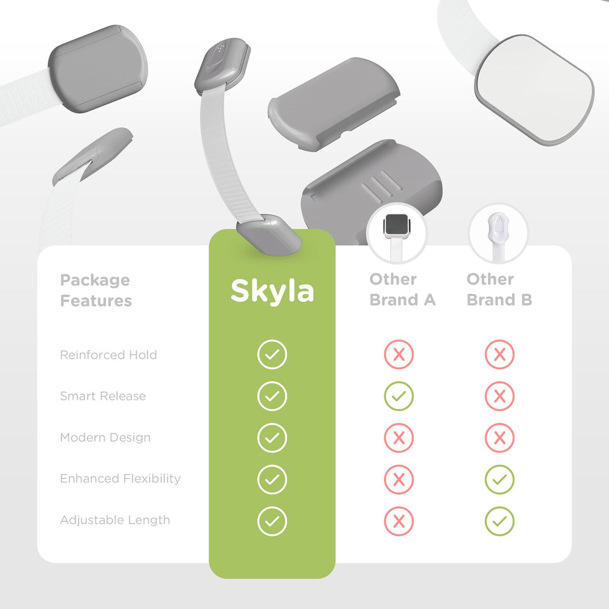 Baby Proofing Child Safety Locks