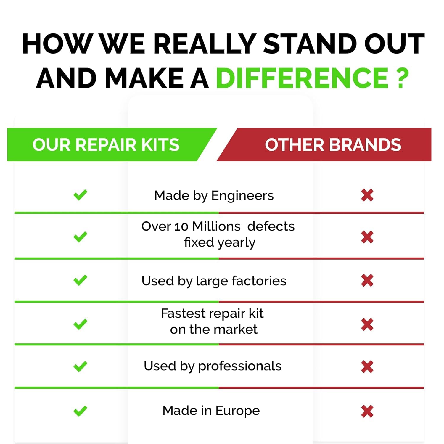 Granite Countertop Repair Kit