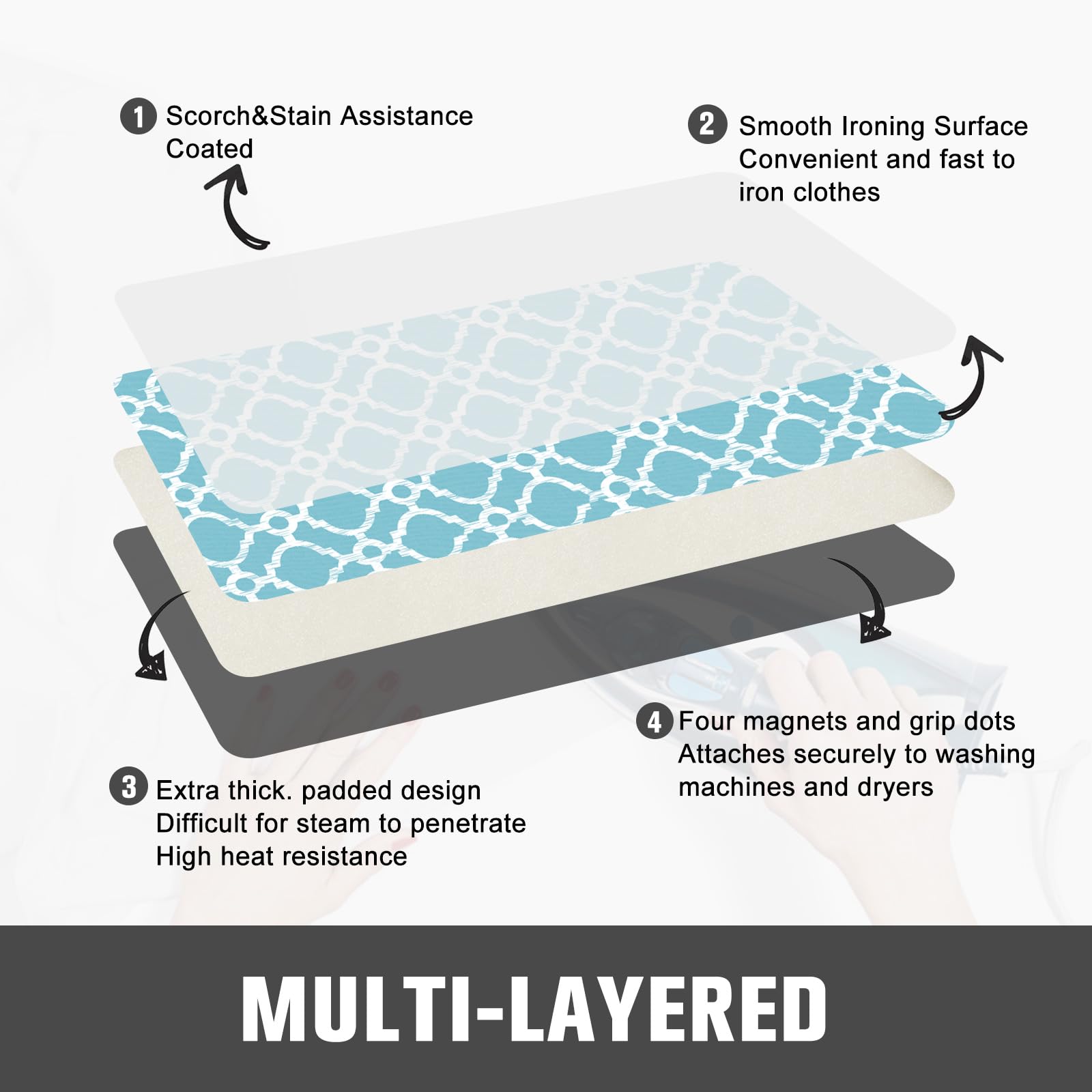 Ironing Mat Portable Travel Ironing Pad