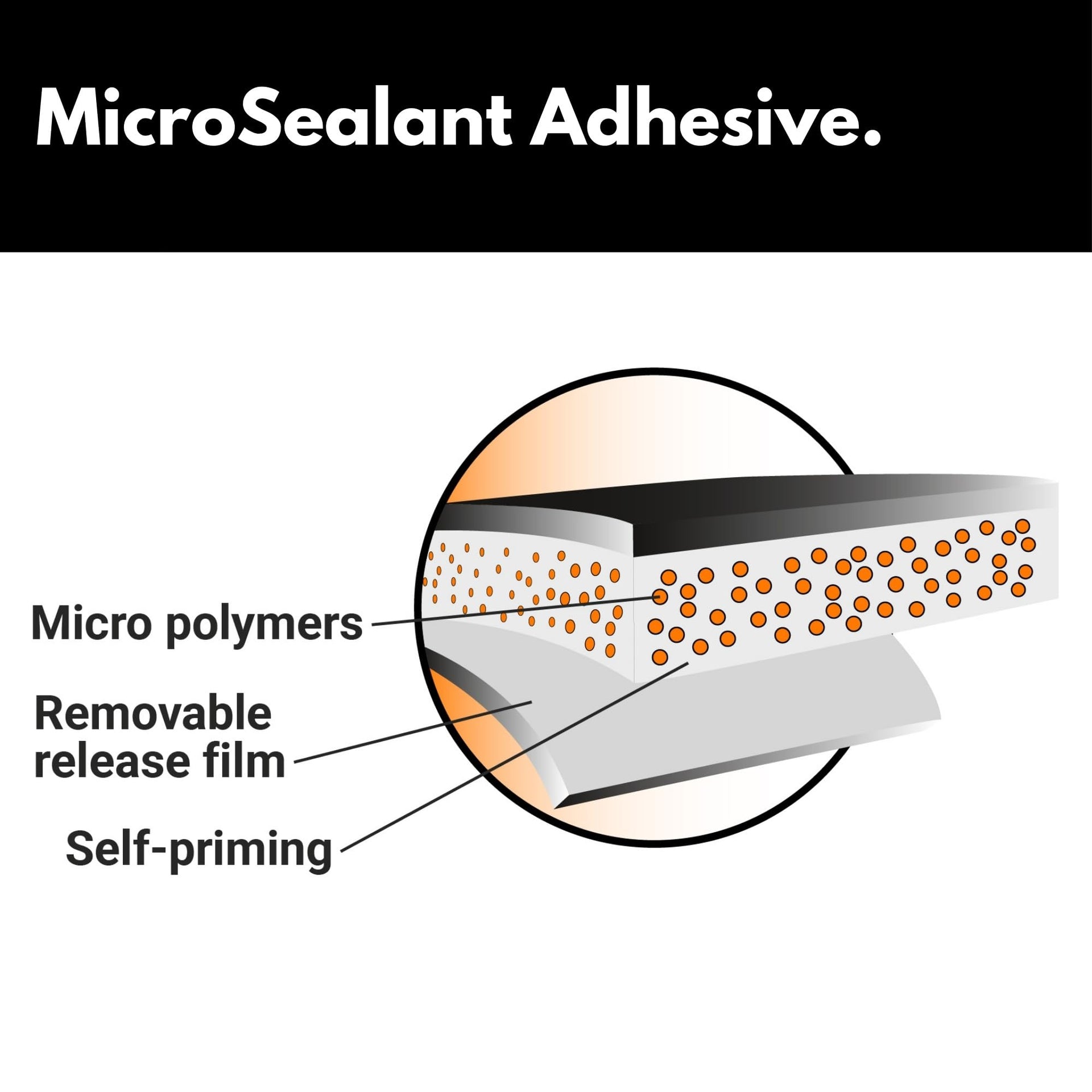 Sealant Tape with MicroSealant White 4 inch x 50 feet RV & Roof Repair (50 Foot)