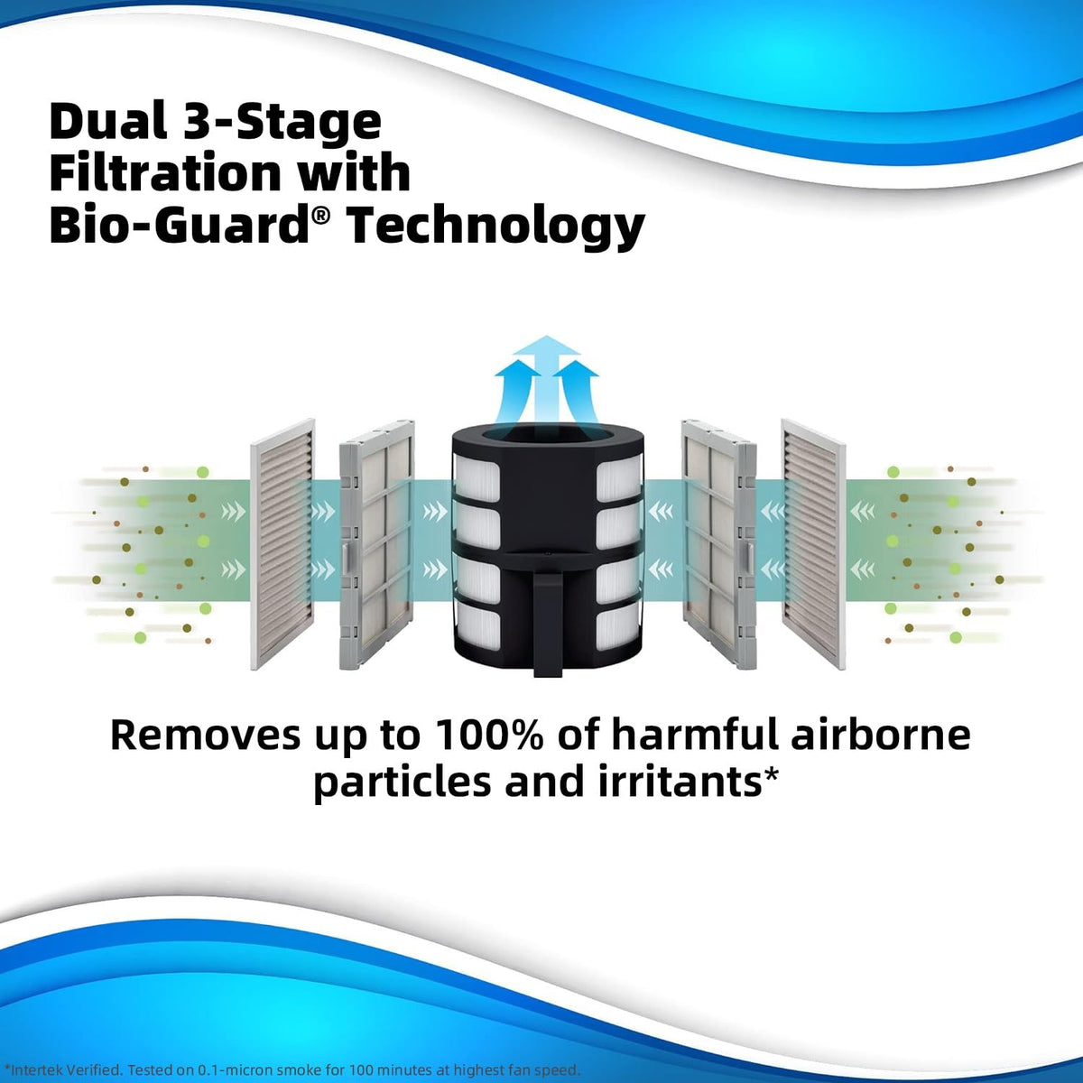 Air Purifier for Smoke