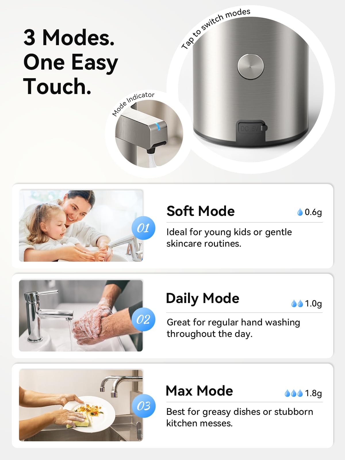 Automatic Foaming Soap Dispenser Touchless