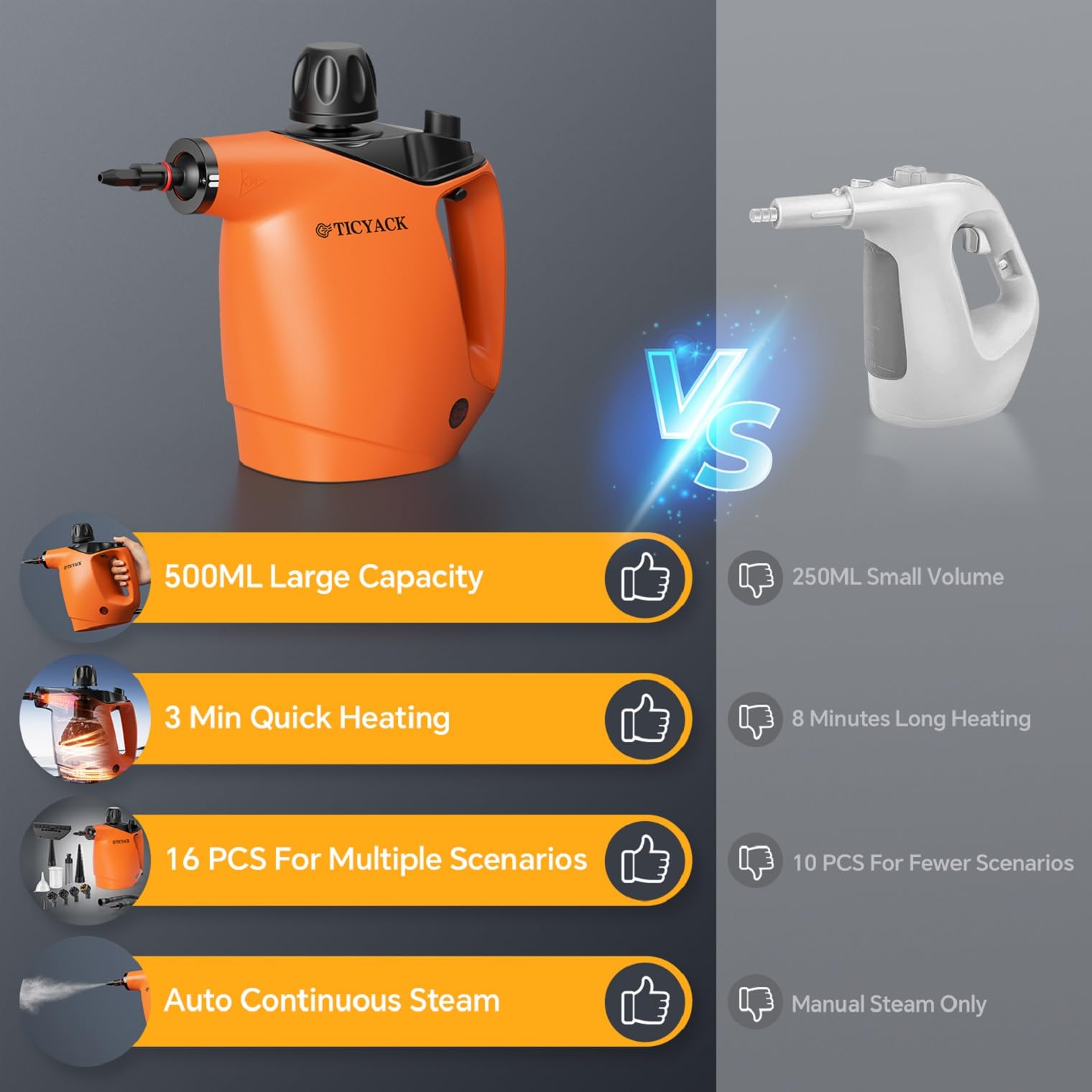 Handheld Steam Cleaner
