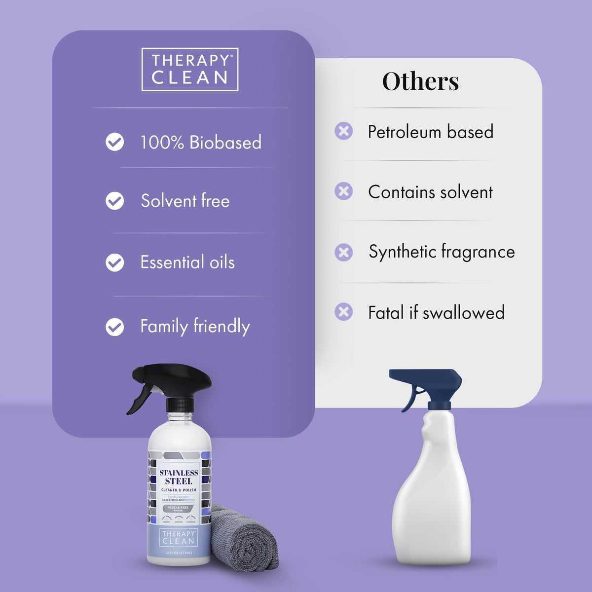 Stainless Steel Cleaner and Polish (16 Fl Oz)