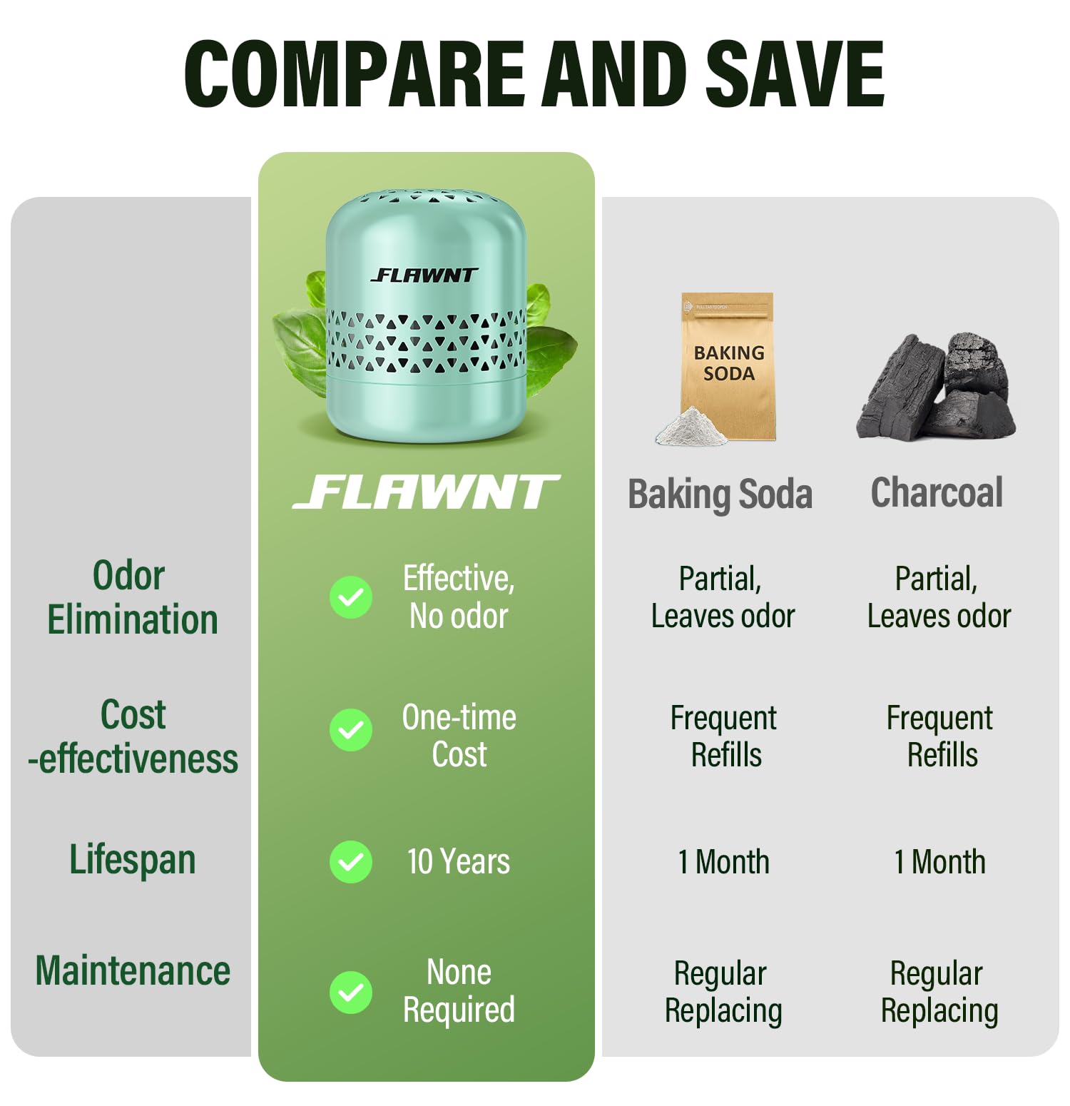 Fridge Deodorizer for Refrigerator
