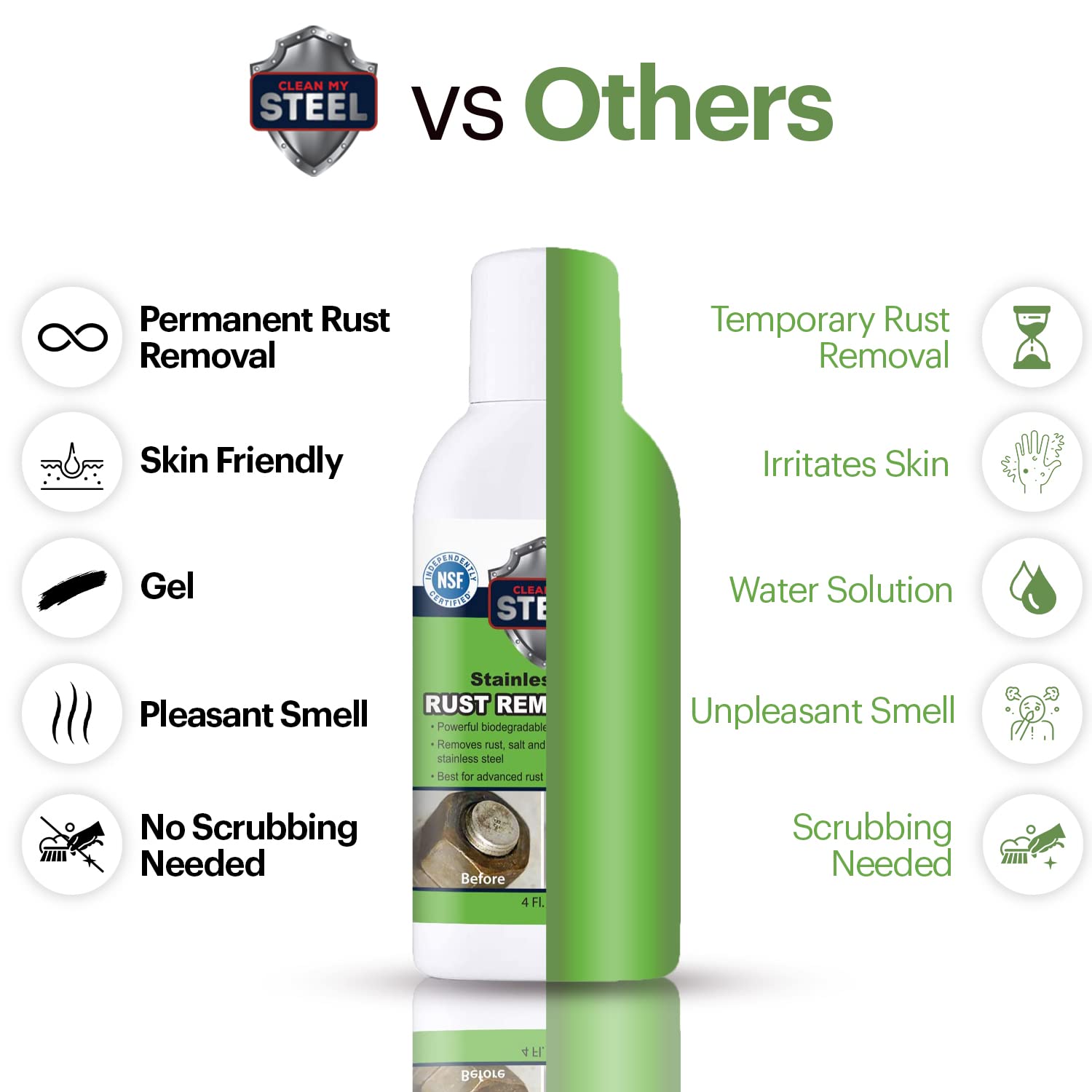 Stainless Steel Rust Remover Gel (4 Fl Oz)