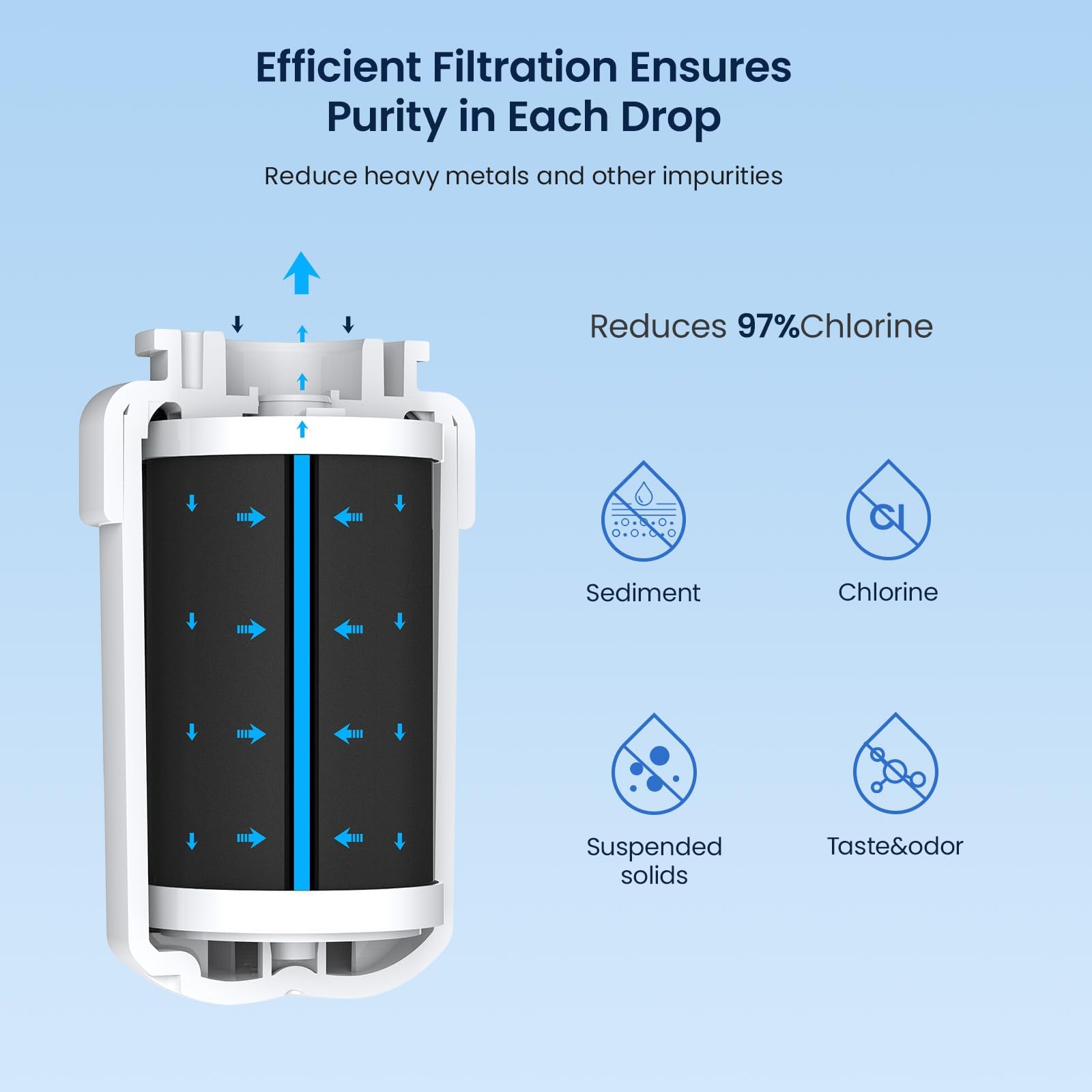 MWF Refrigerator Water Filter Compatible with GE