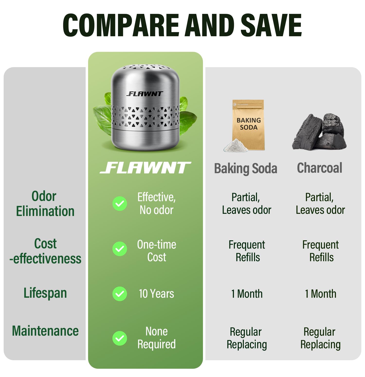 Fridge Deodorizer for Refrigerator