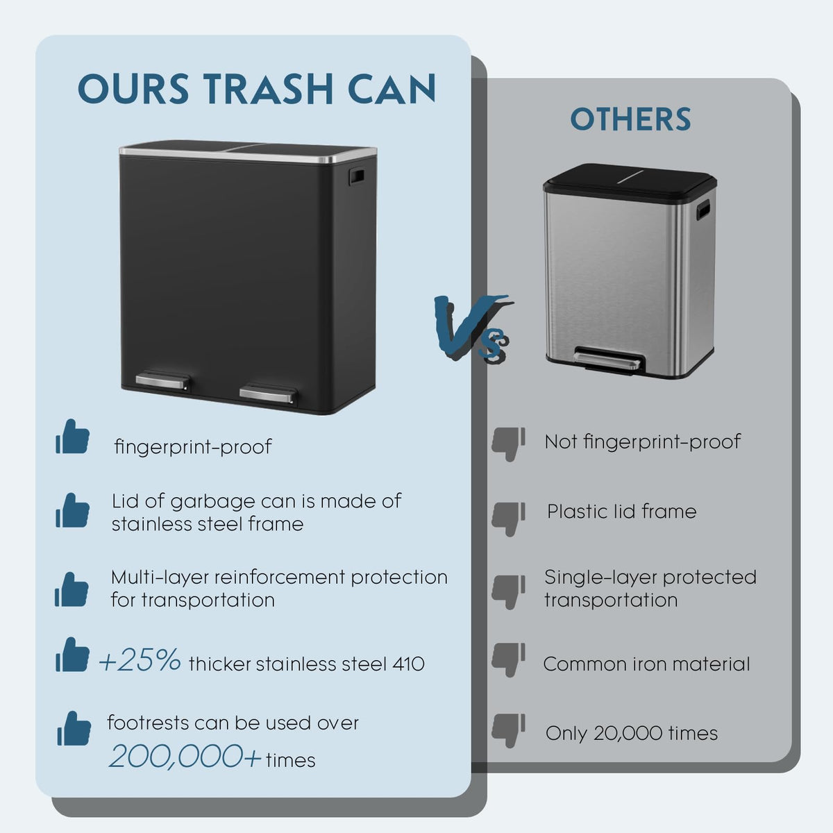 Dual Trash Can