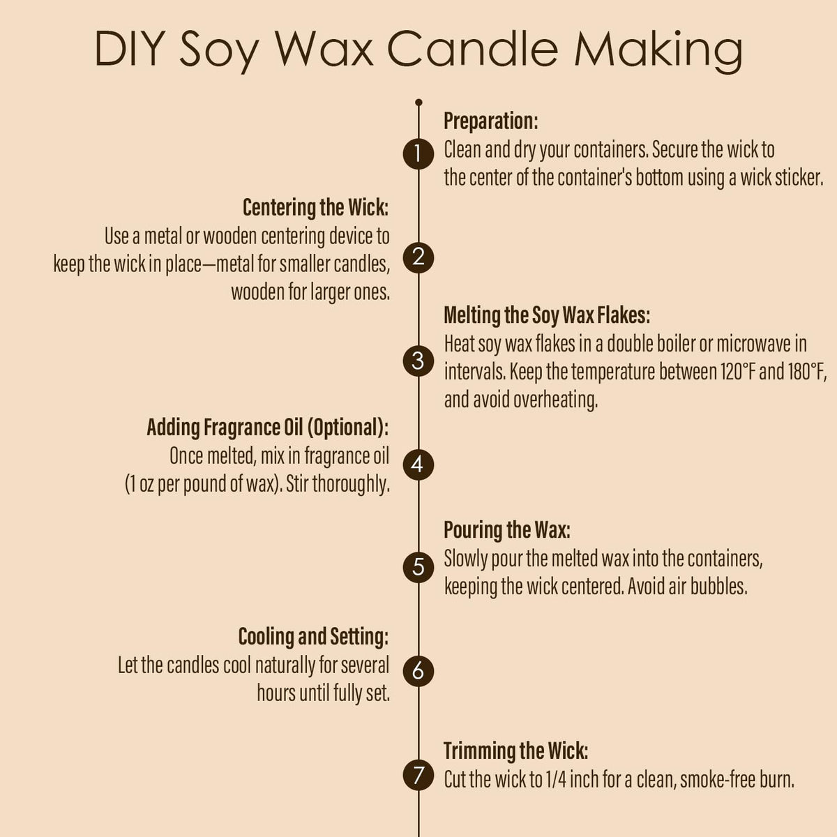 Soy Wax Flakes