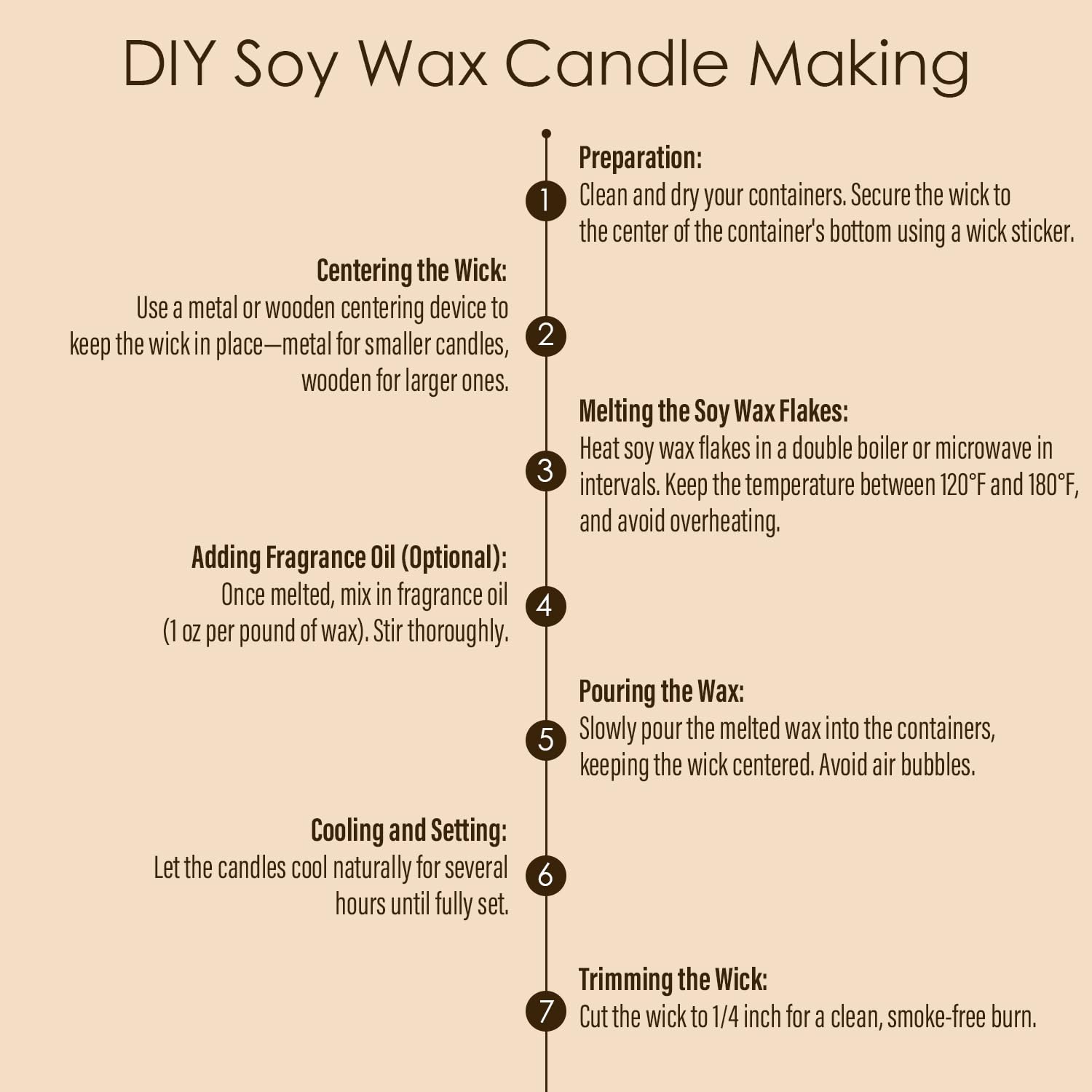 Soy Wax Flakes