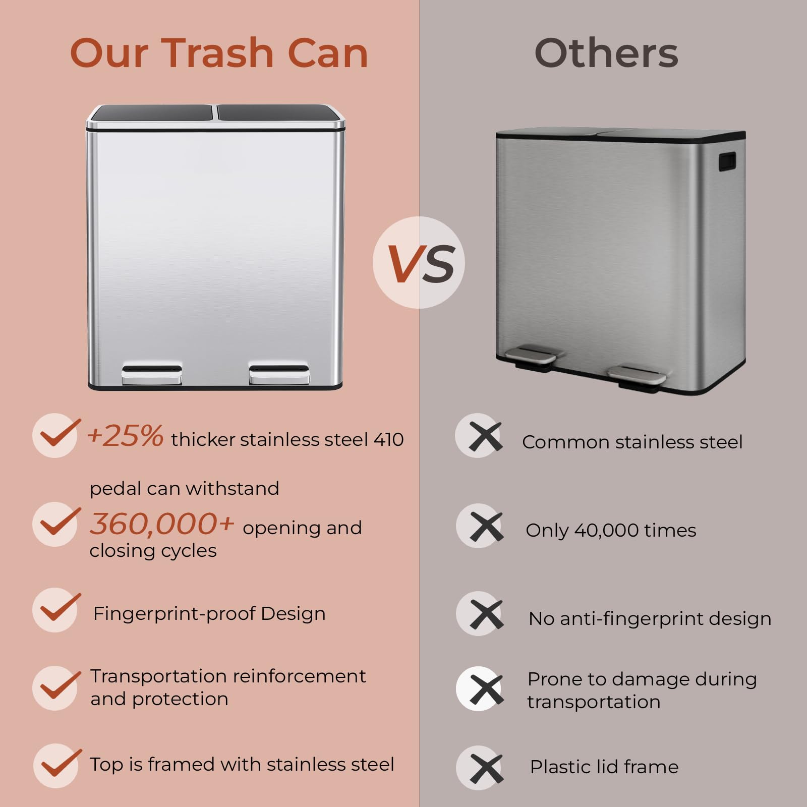 60L(16 Gal) Dual Trash Can, Stainless Steel Kitchen Garbage Can