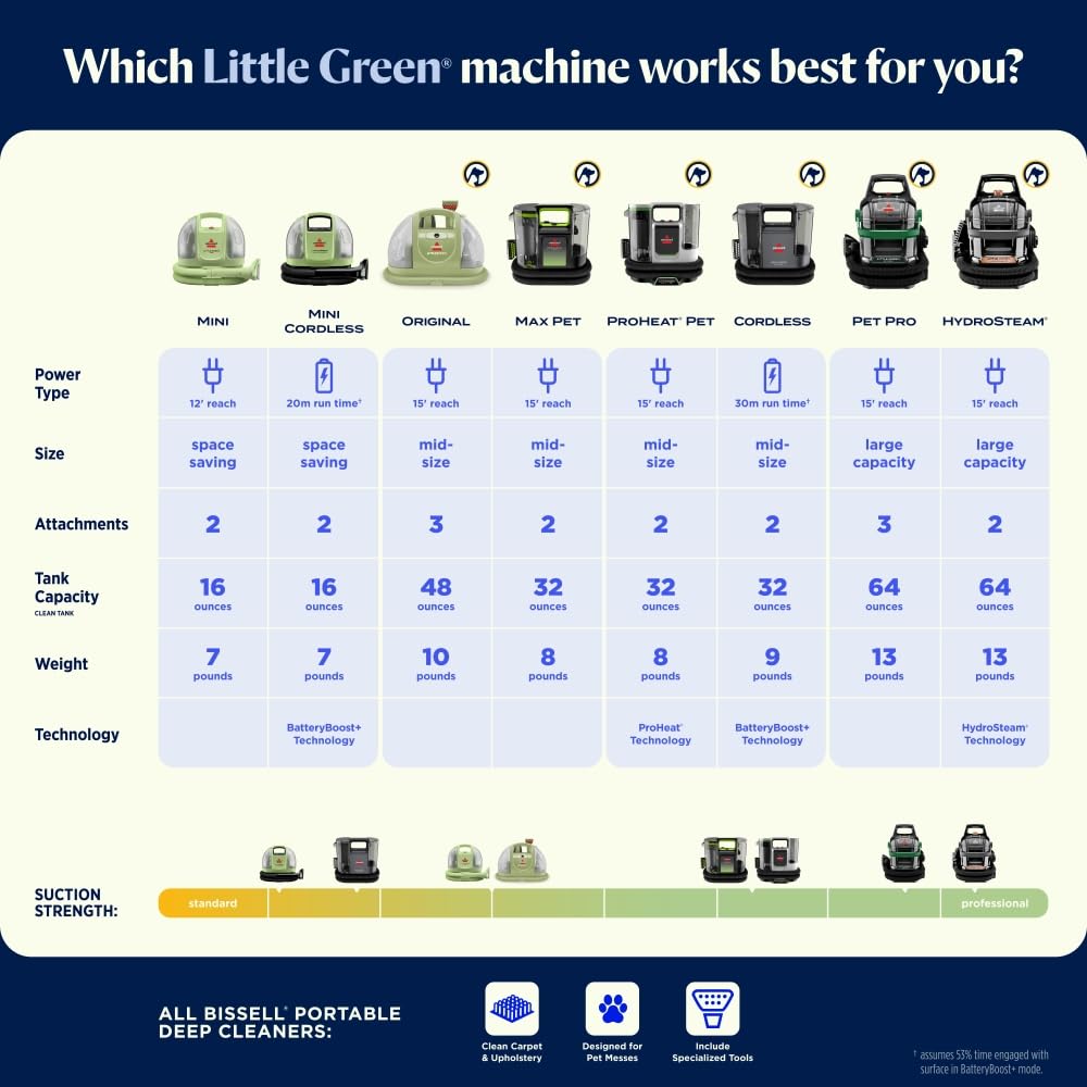 Little Green Max Pet Portable Carpet Cleaner
