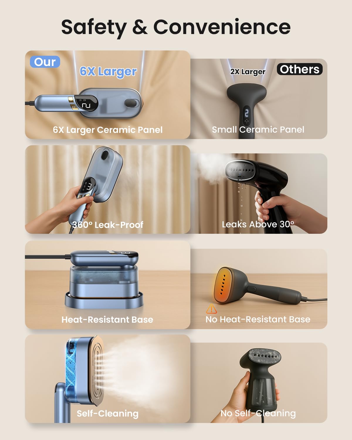 2-in-1 Steamer Iron for Clothes, 1000W, 9s Fast Heat-Up, 120V