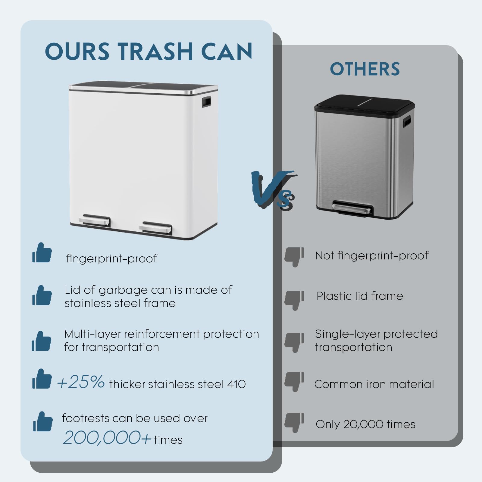 Dual Trash Can