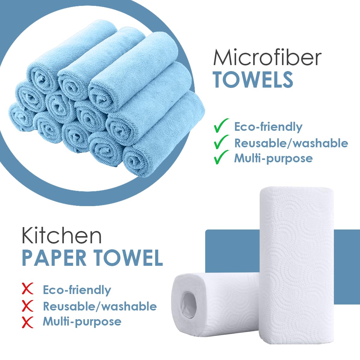 Microfiber Cleaning Cloths (48 Count) - ModHome Supplies