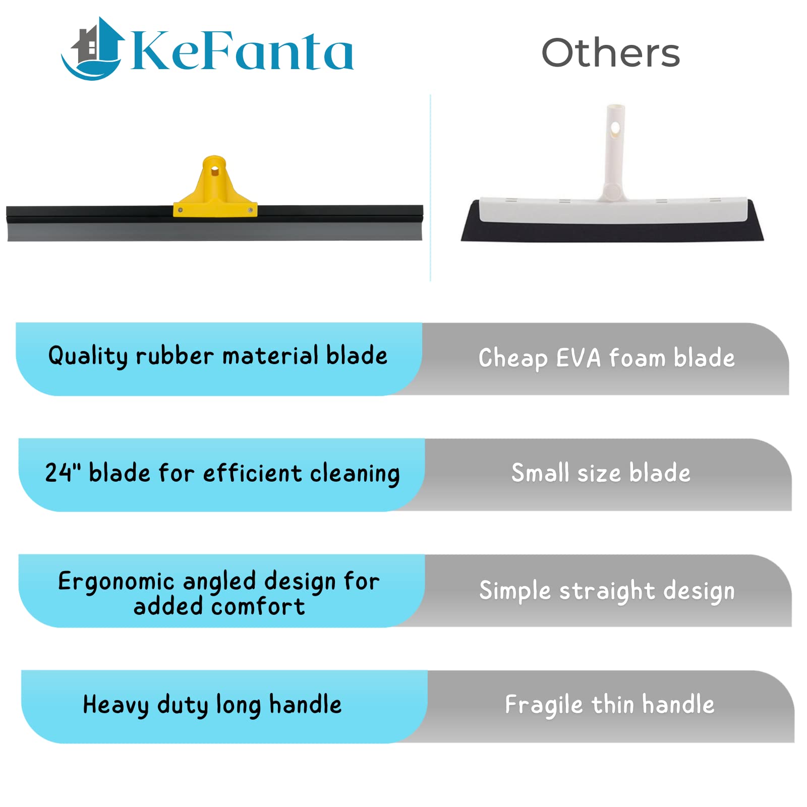 Floor Squeegee for Concrete and Tile Cleaning