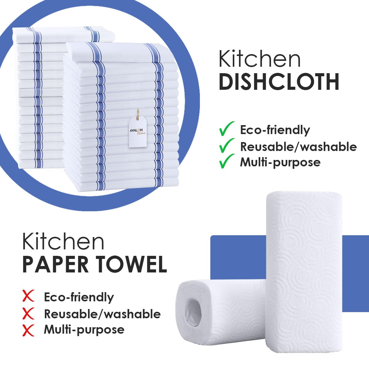 Dish Towels 30 Pack Blue Stripe 100% Cotton Kitchen Towel 15x25 Inch Tea Towels (30 Count)