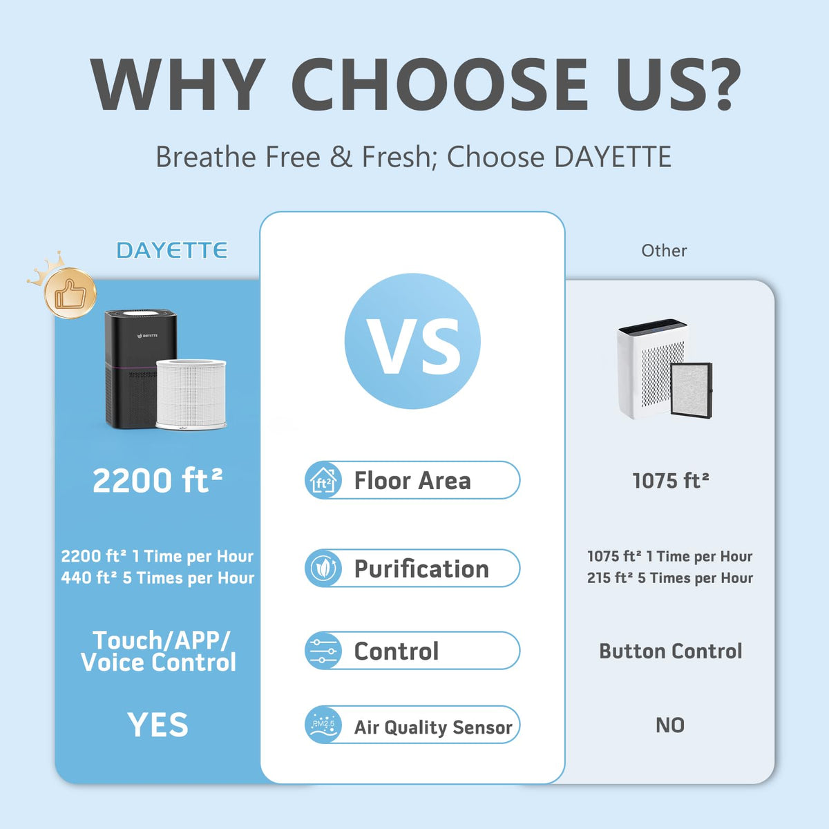 Air Purifier for Home Bedroom Up to 2200 Ft²