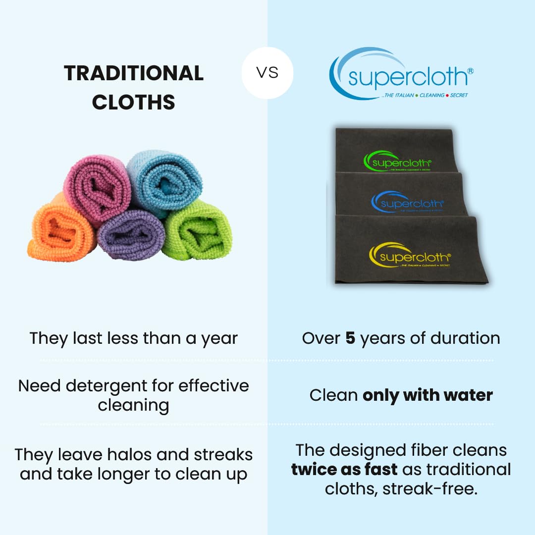 Premium Microfiber Cleaning Cloth for All (3 Count)