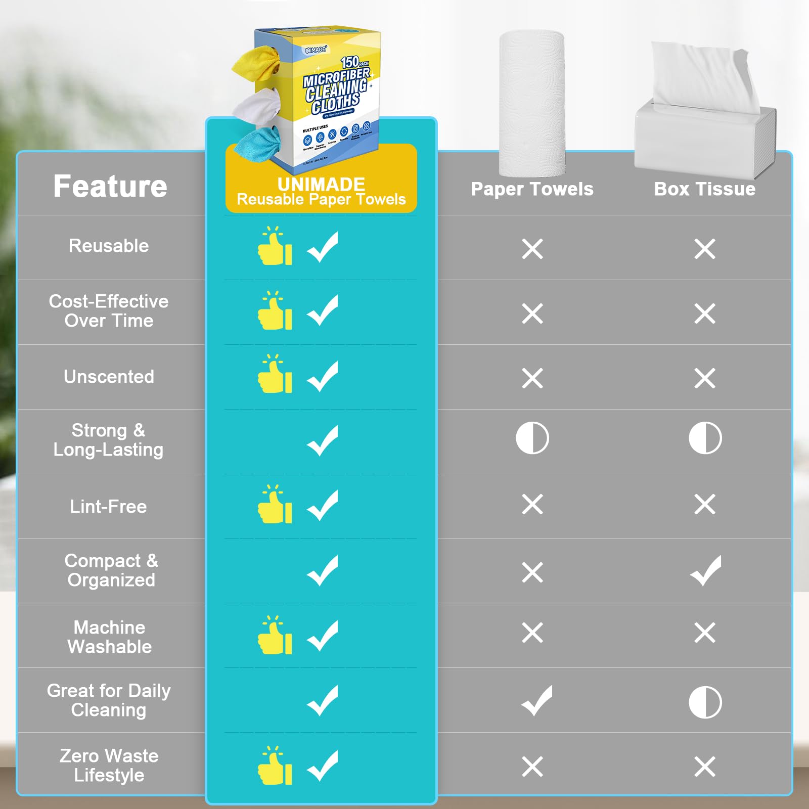 Microfiber Cleaning Cloth (150 Count)