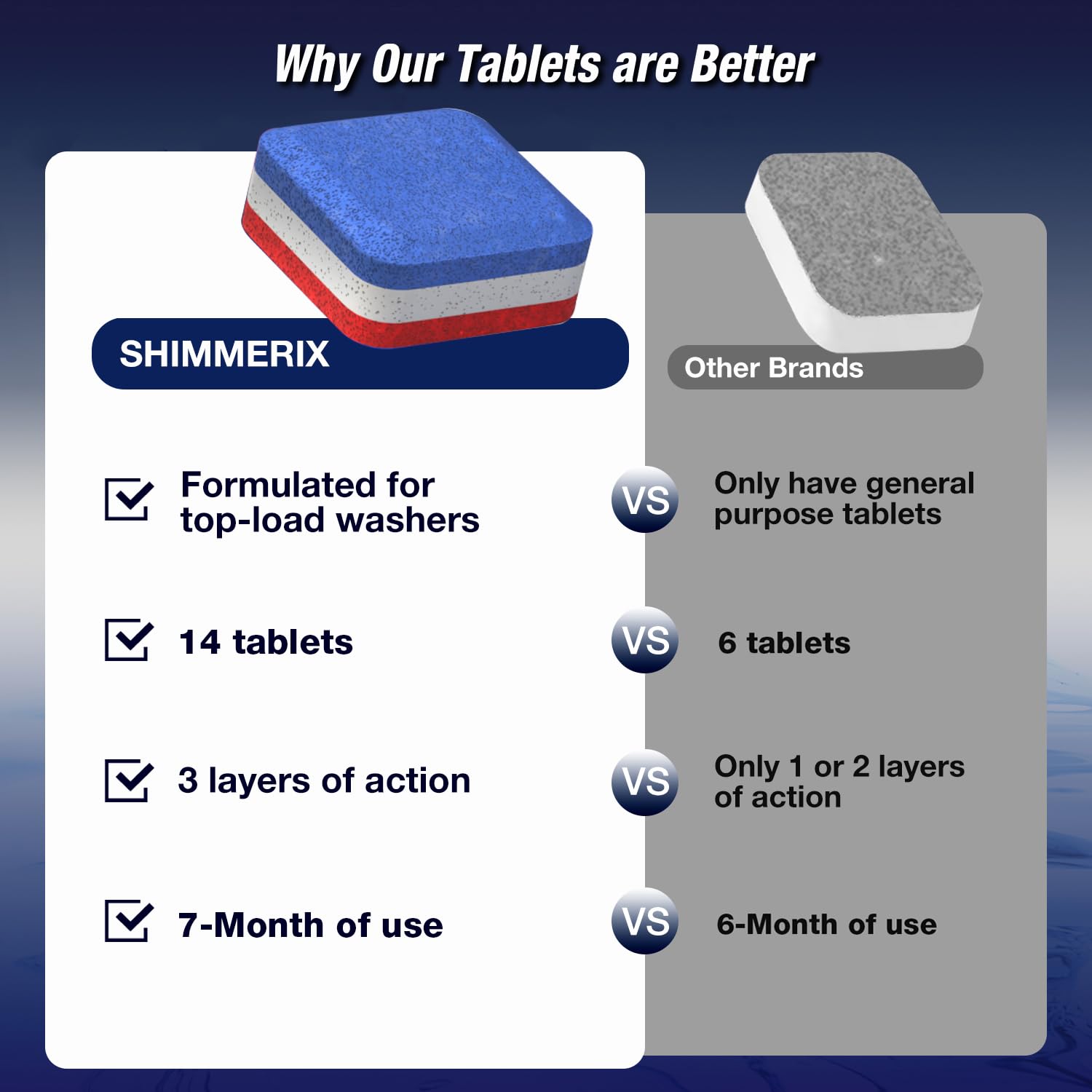 Washing Machine Cleaner Tablets (14 Count)