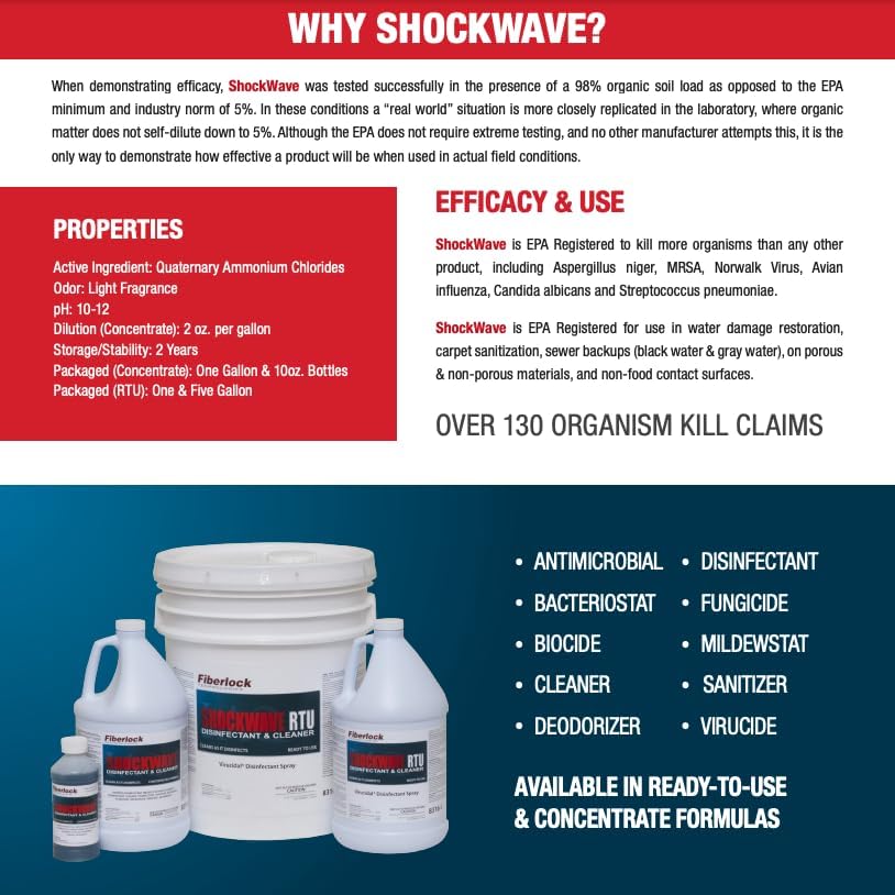 Shockwave Disinfectant Cleaner Concentrate (128 Fl Oz)