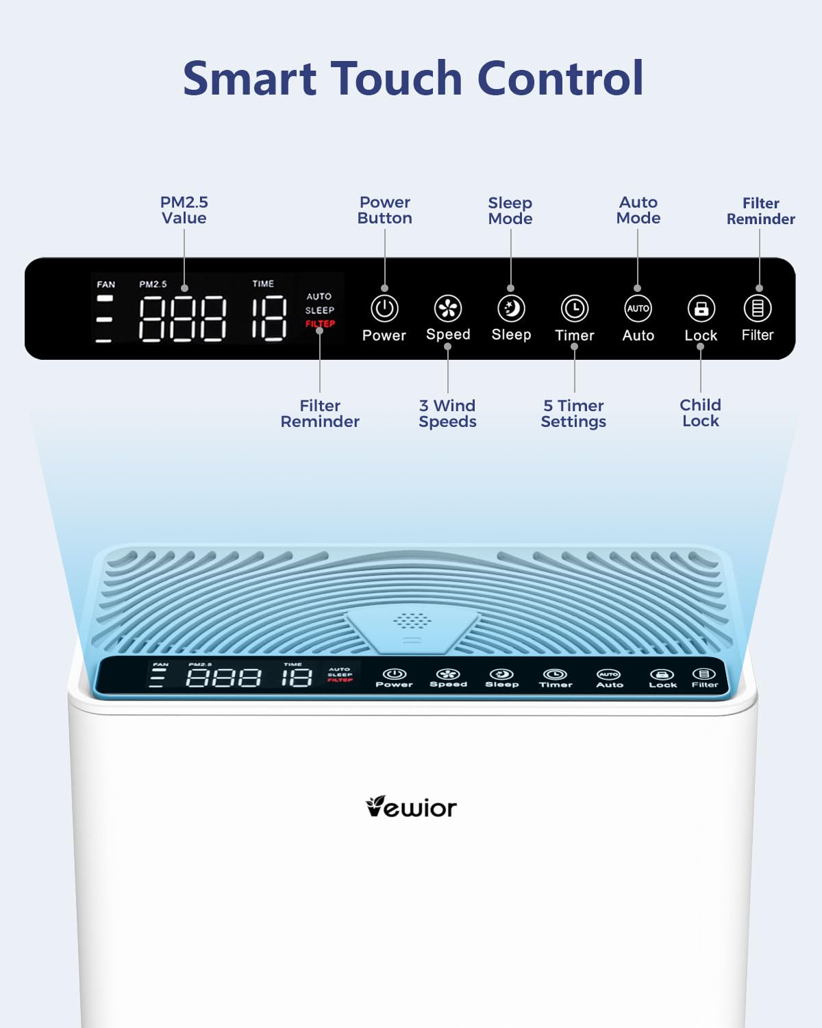 Air Purifiers For Home Large Room H13 HEPA Up to 2200 ft²