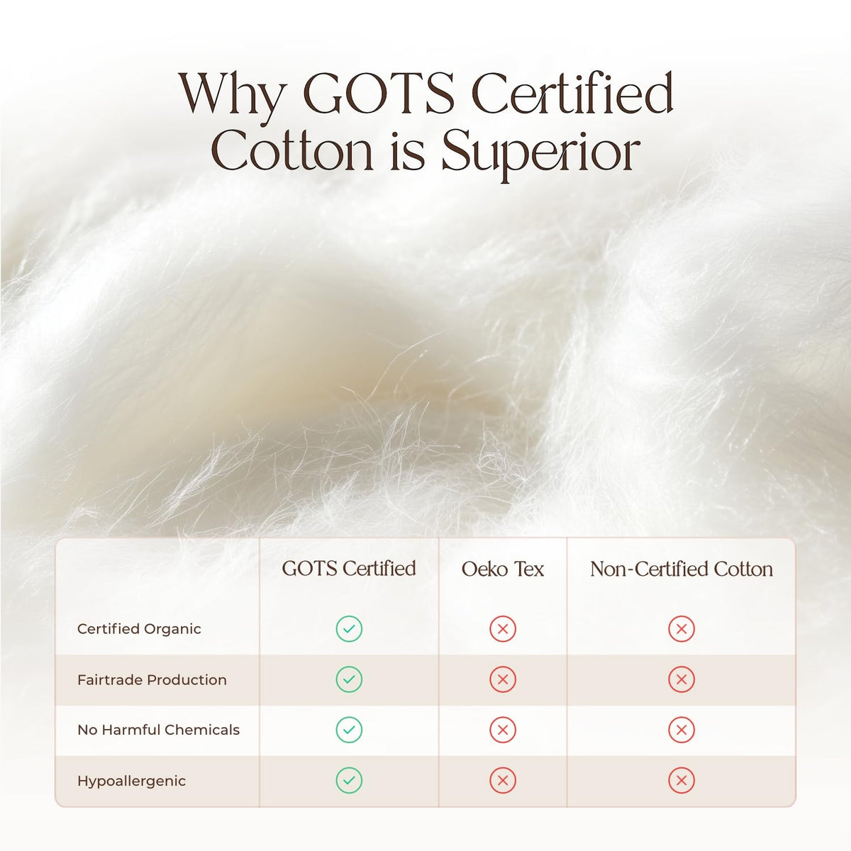 100% Cotton Organic Mattress Pad