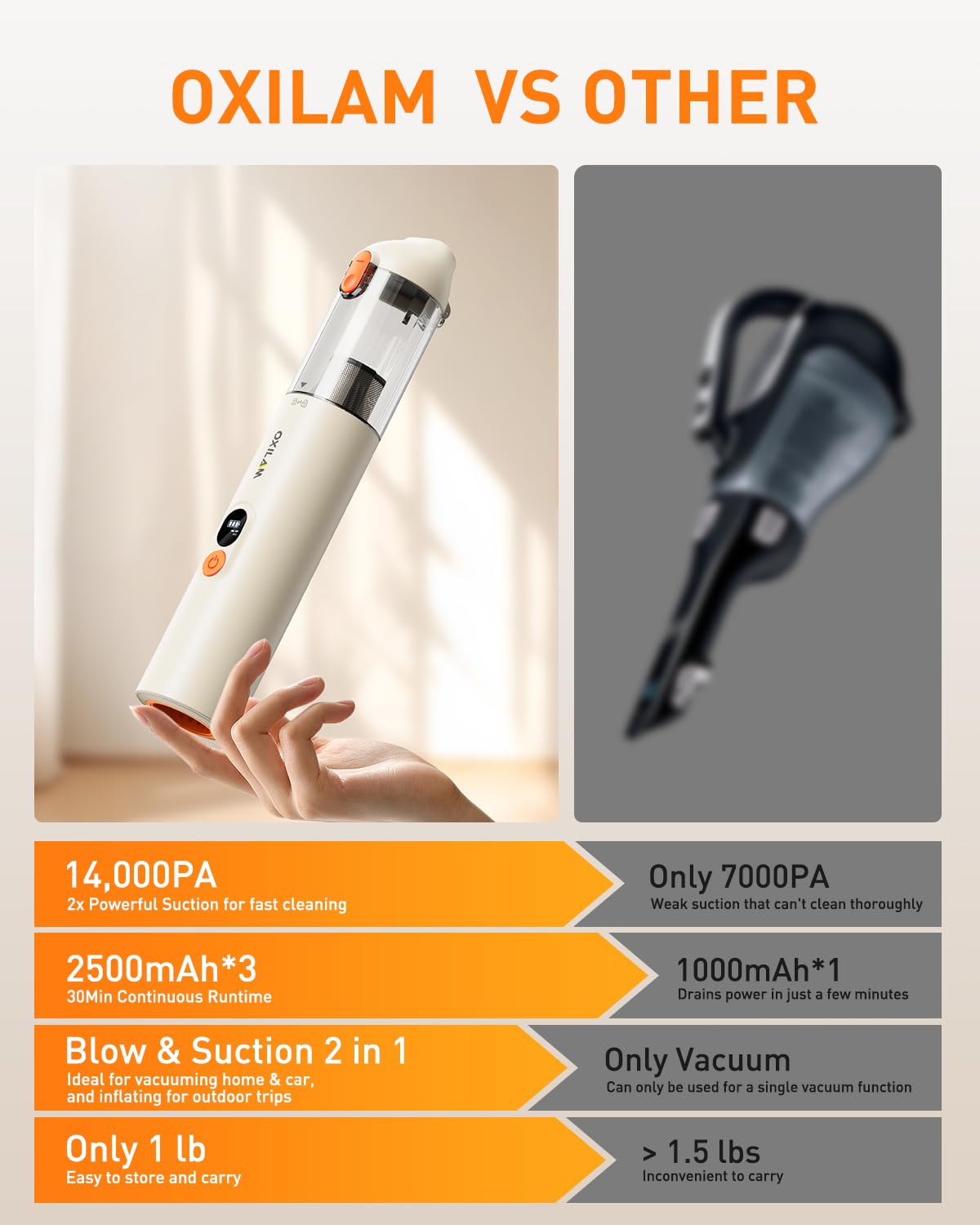 Car Vacuum Handheld Vacuum Portable Cordless