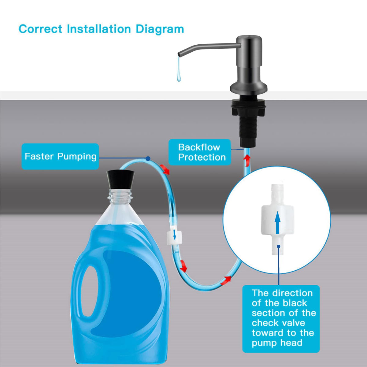 Soap Dispenser for Kitchen Sink