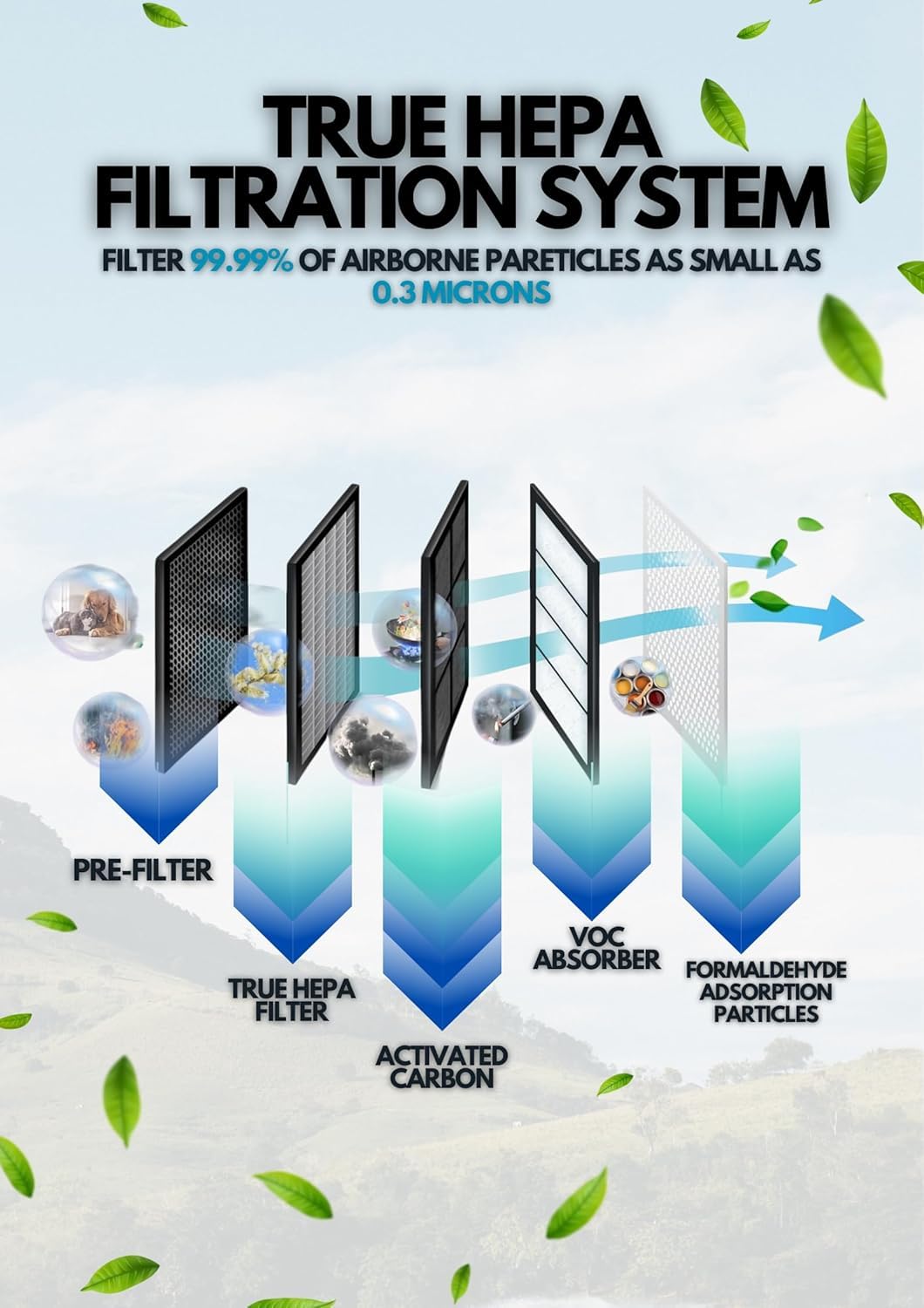Air Purifier for Large Rooms Up to 2160 Sq Ft