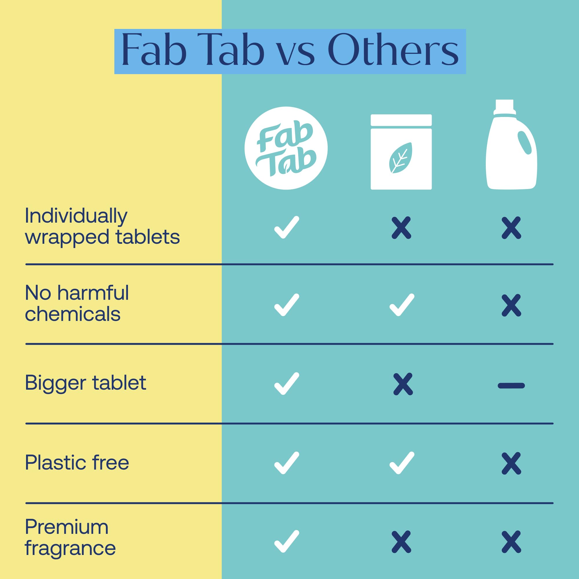 Plastic Free Laundry Detergent Tablets (12 Count)