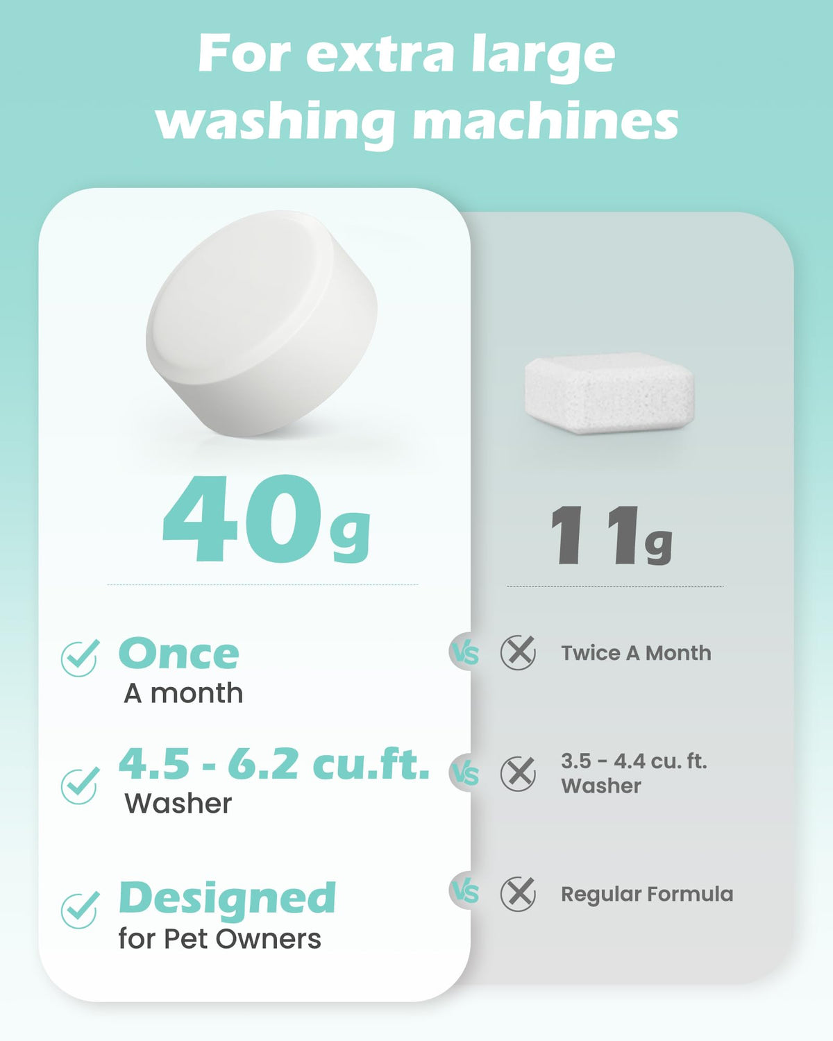 Washing Machine Cleaner 6XL Pro Tablets for Pet Owners 6 Pack (6 Count)