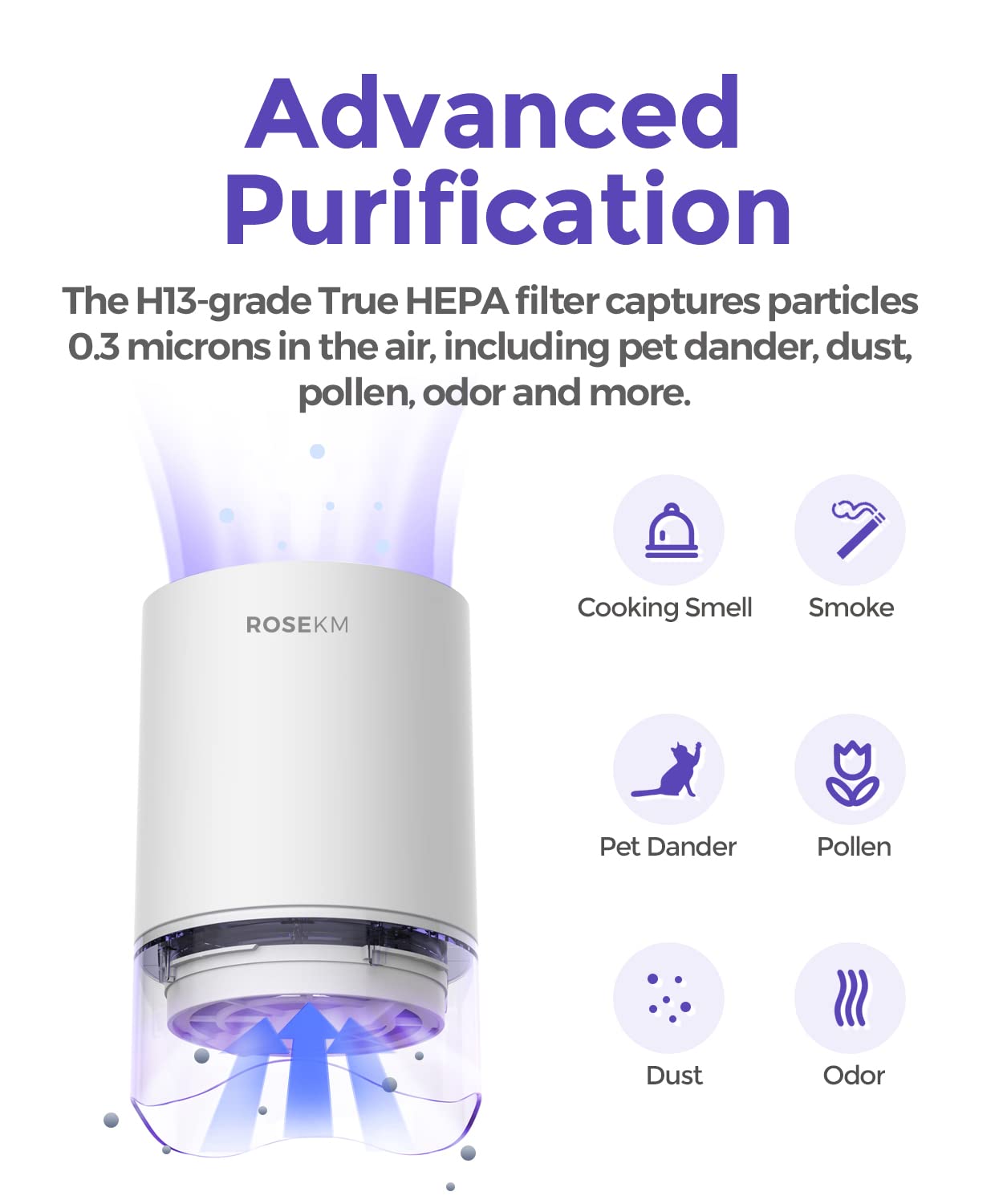 Small Air Purifier for Home Bedroom