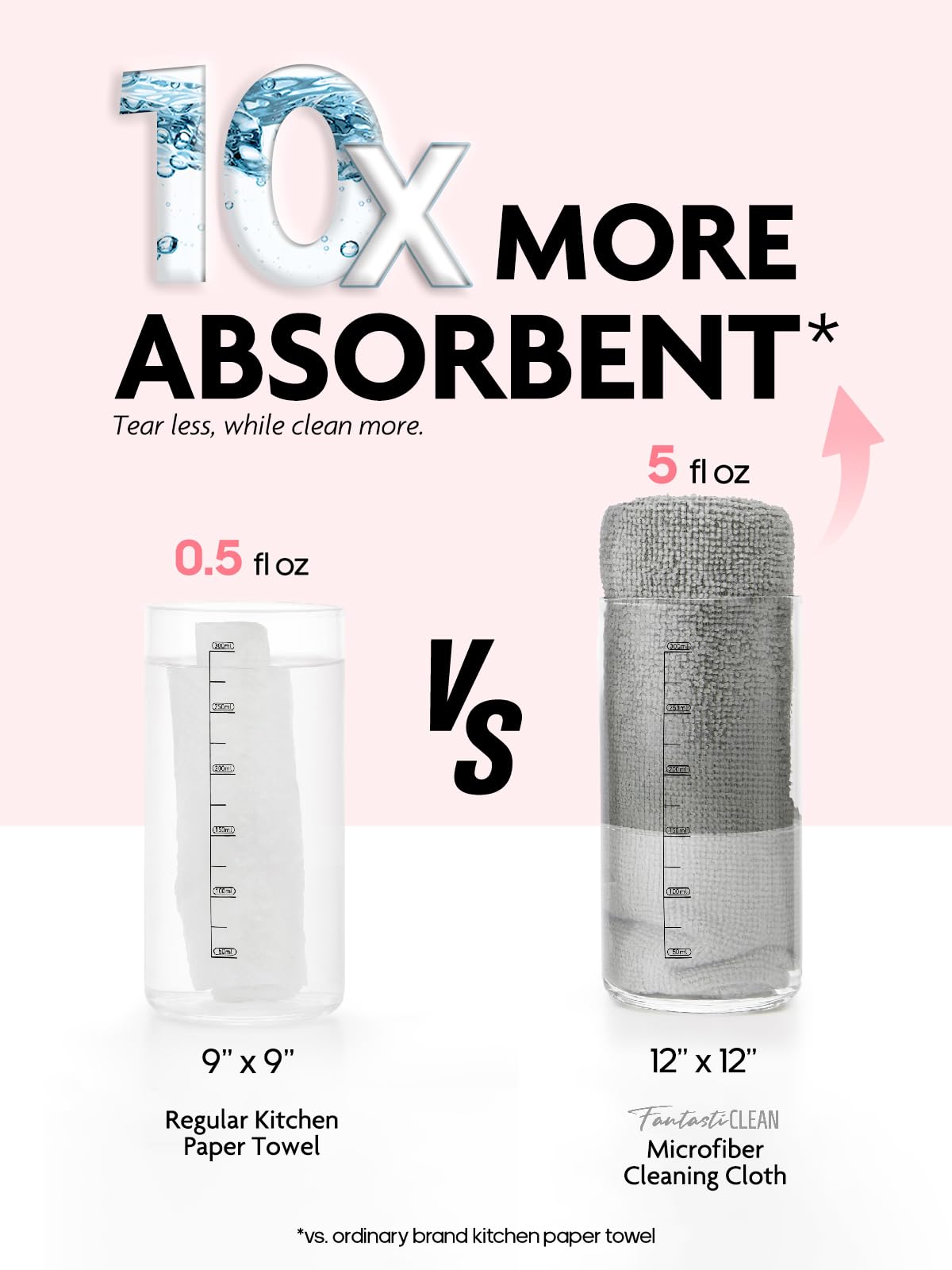 Microfiber Cleaning Cloth Roll (30 Count)