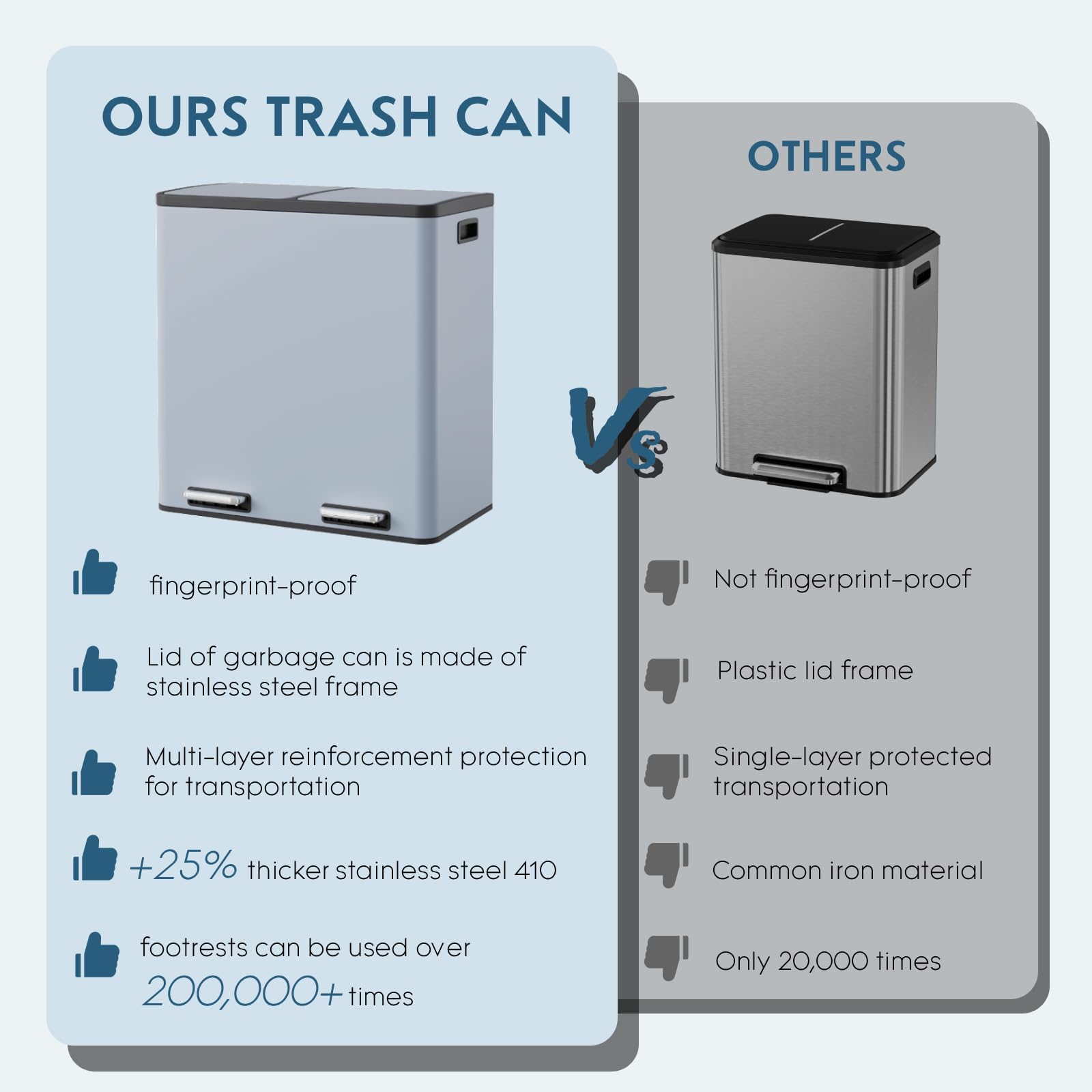 Dual Trash Can
