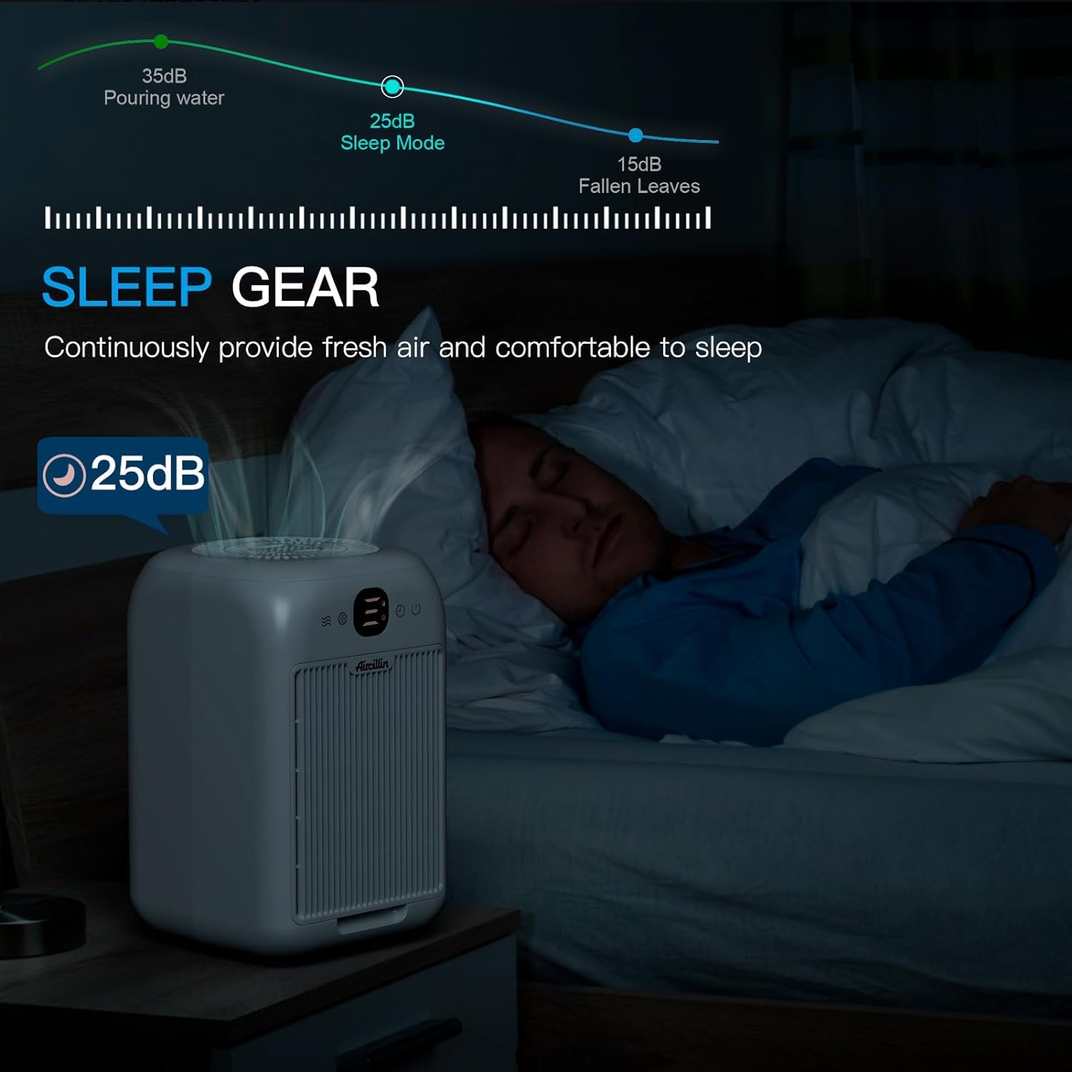 Air Purifiers for Home Bedroom Up to 908 Sq Ft