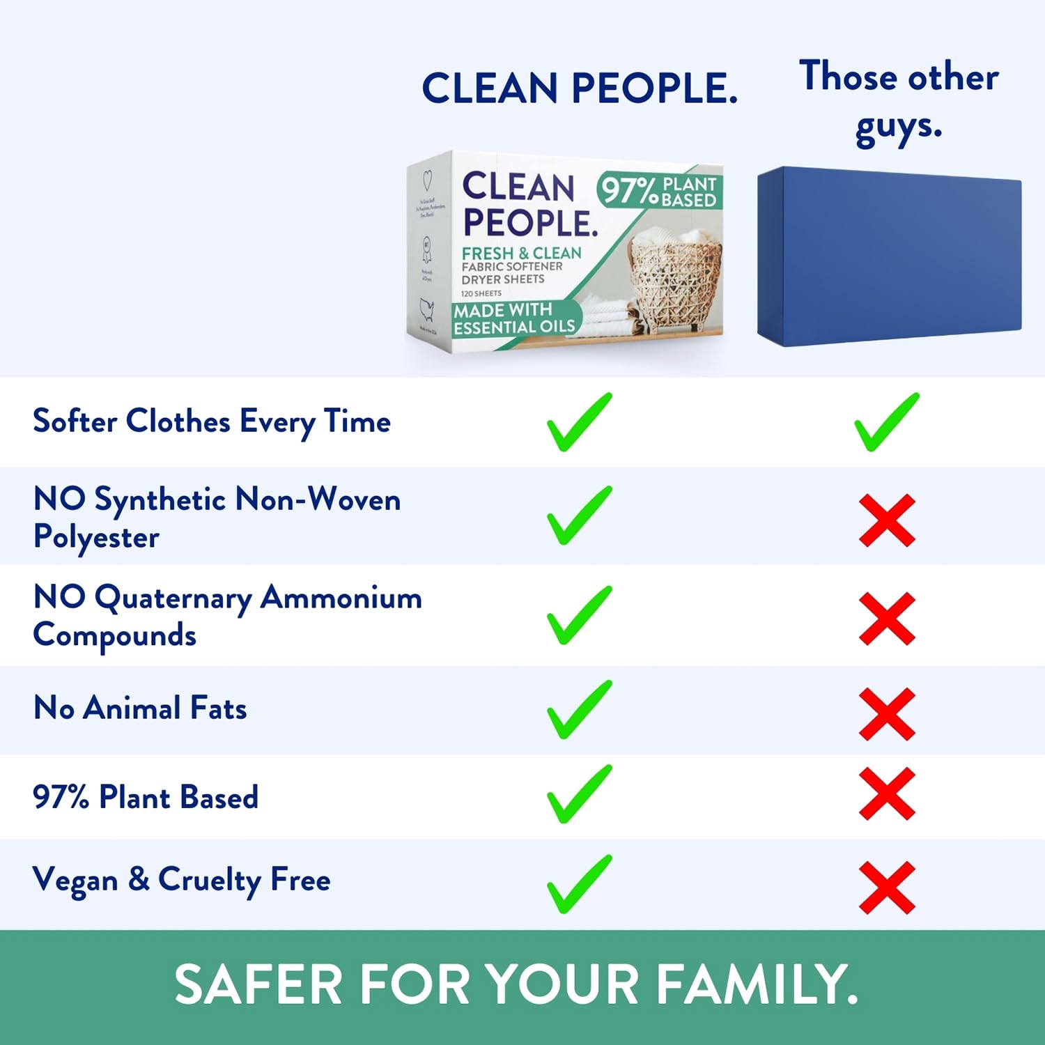Fabric Softener Sheets (240 Count)