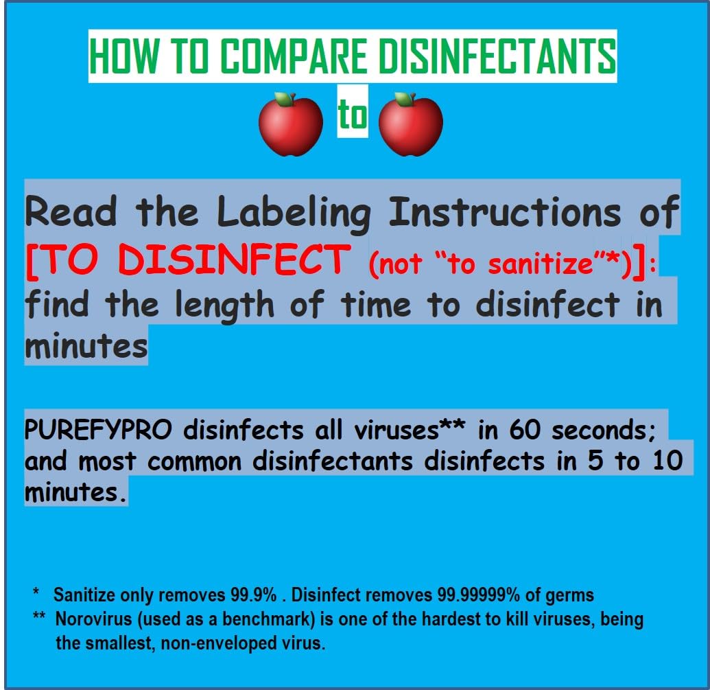 pro Disinfectant Spray (4 Fl Oz)